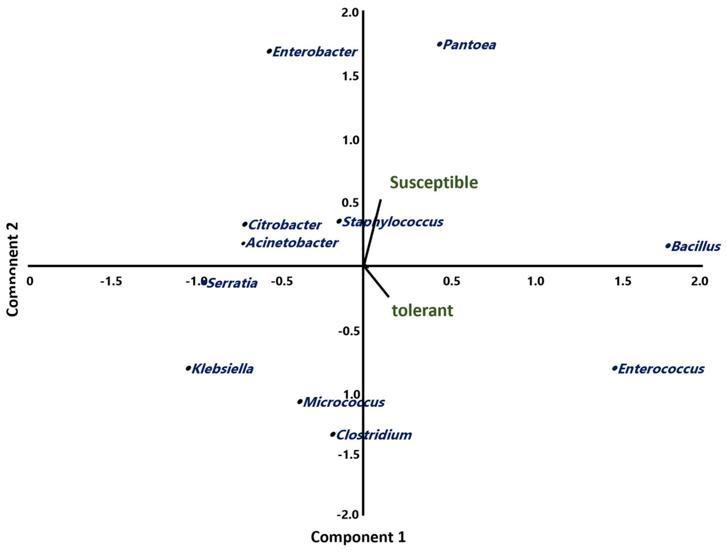 Microbiolres 15 00062 g004