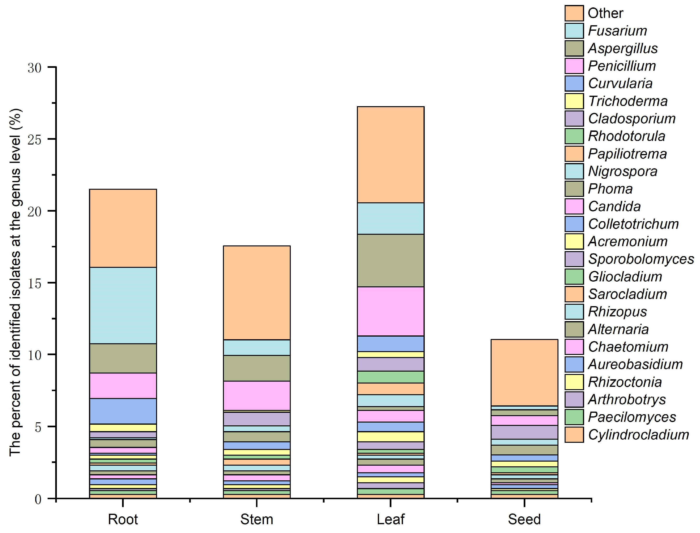 Microbiolres 15 00064 g002