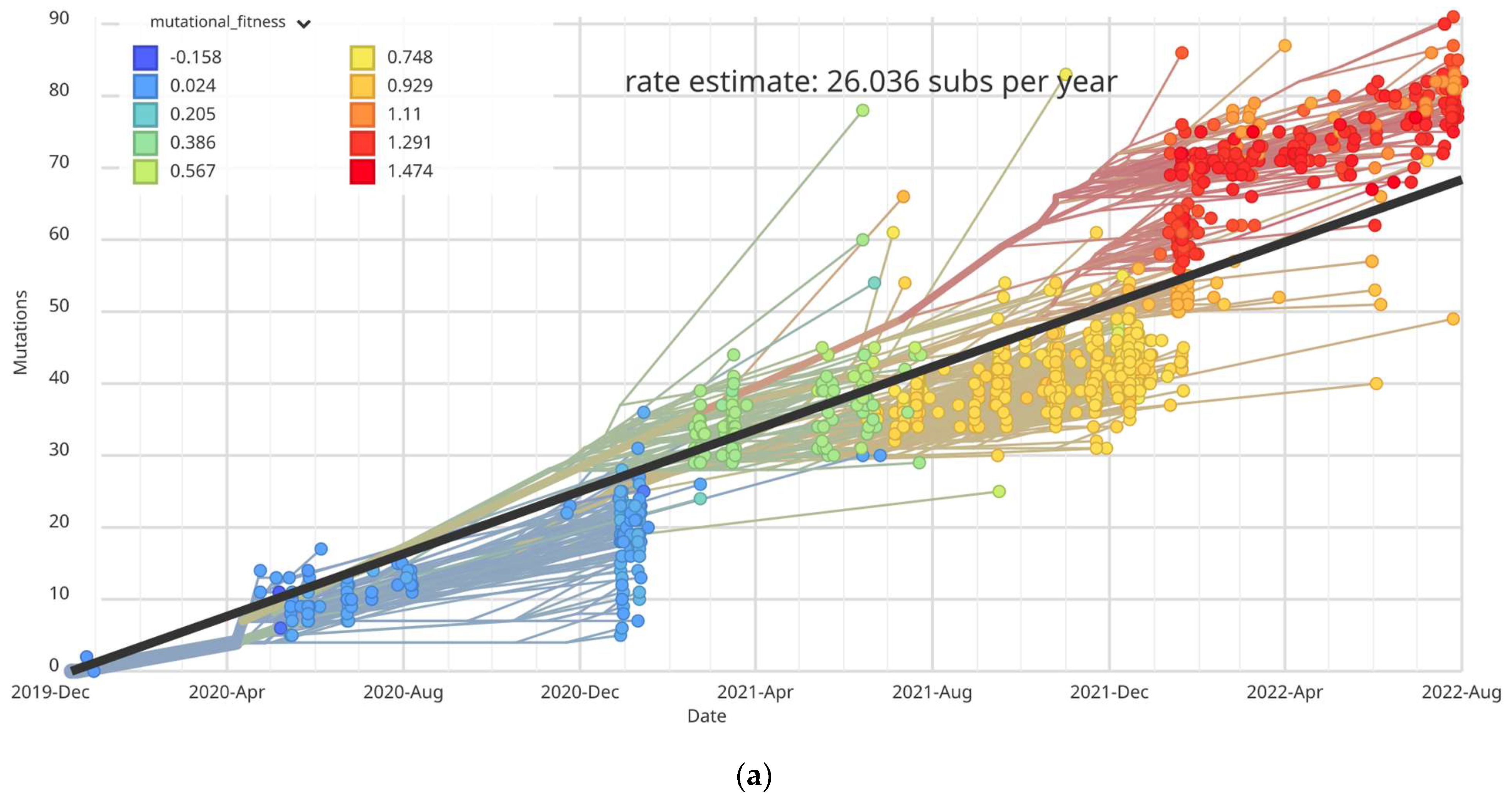 Microbiolres 15 00065 g003a