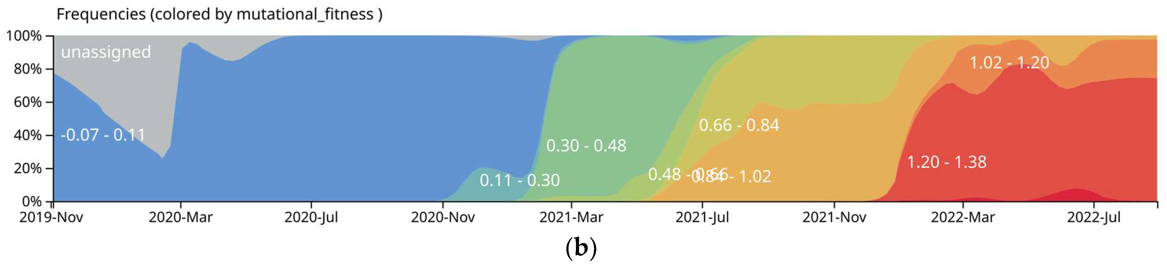 Microbiolres 15 00065 g003b