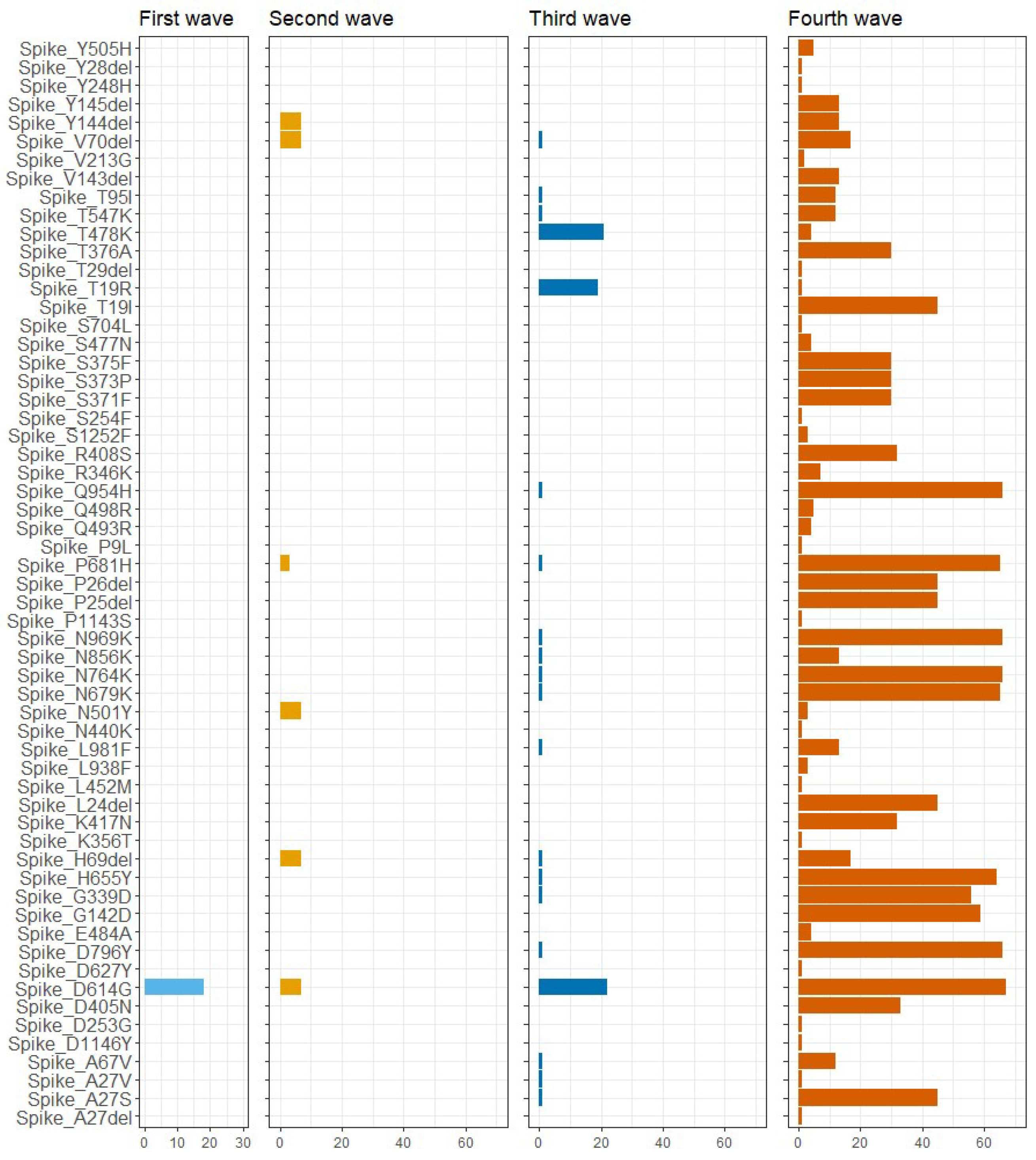 Microbiolres 15 00065 g004