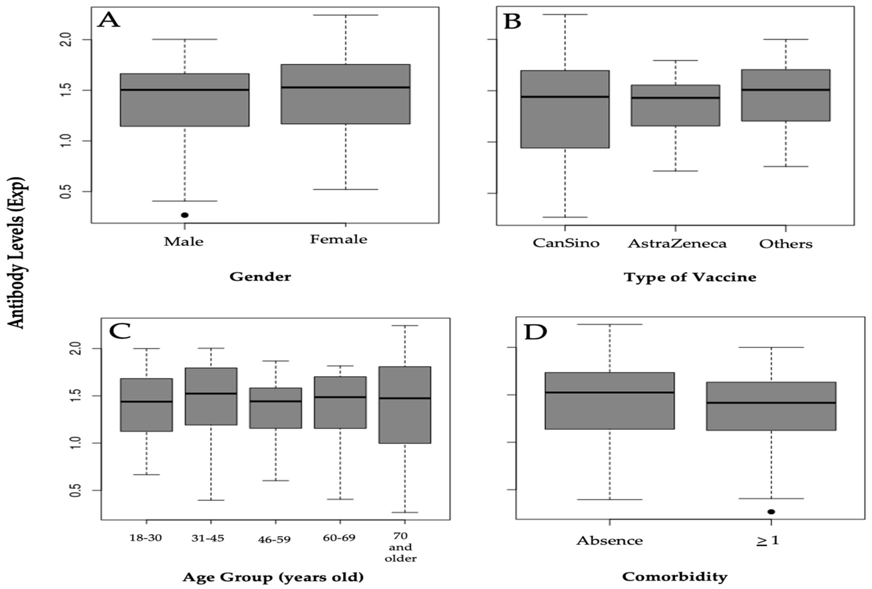 Microbiolres 15 00066 g001
