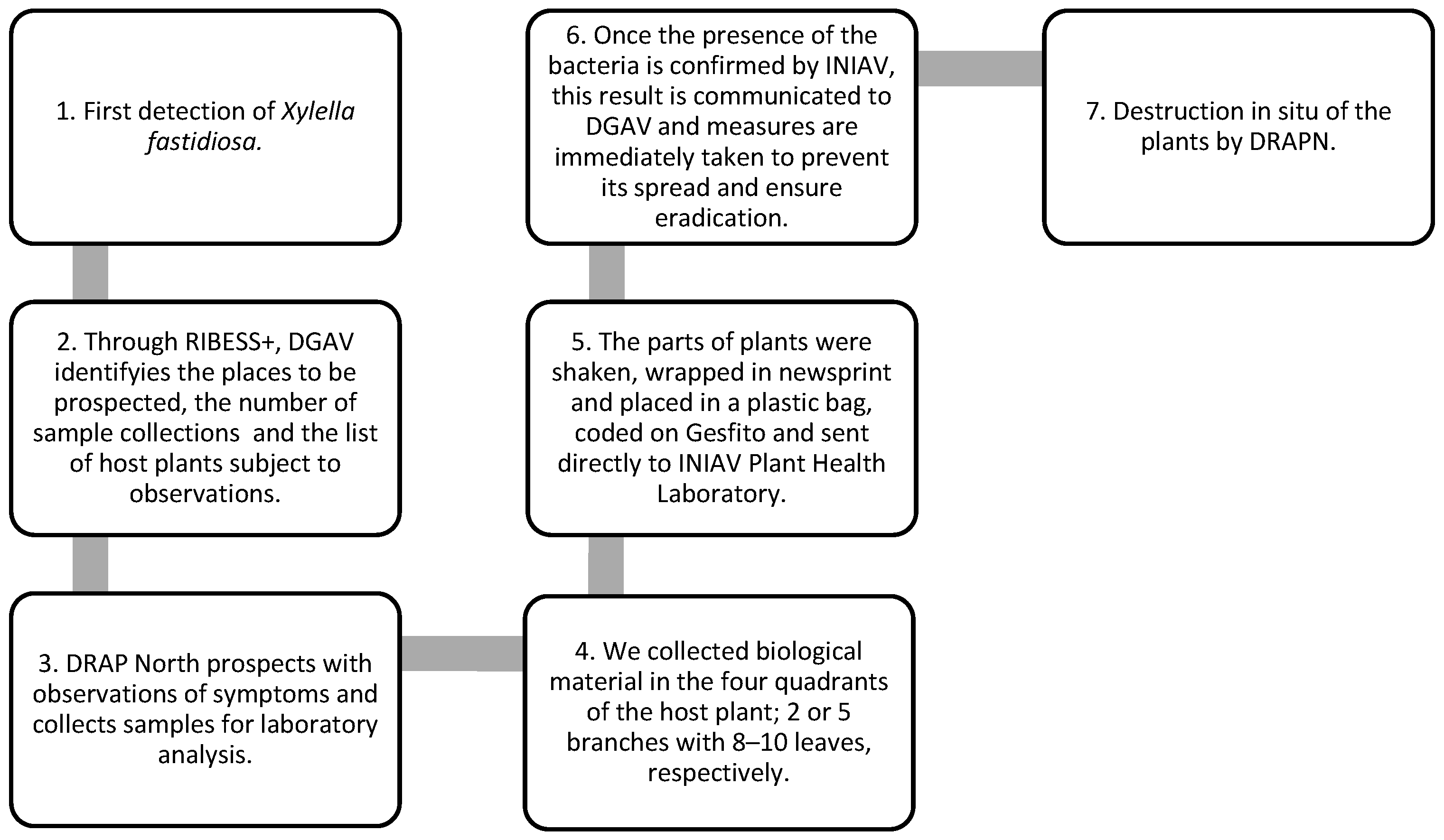 Microbiolres 15 00069 g002
