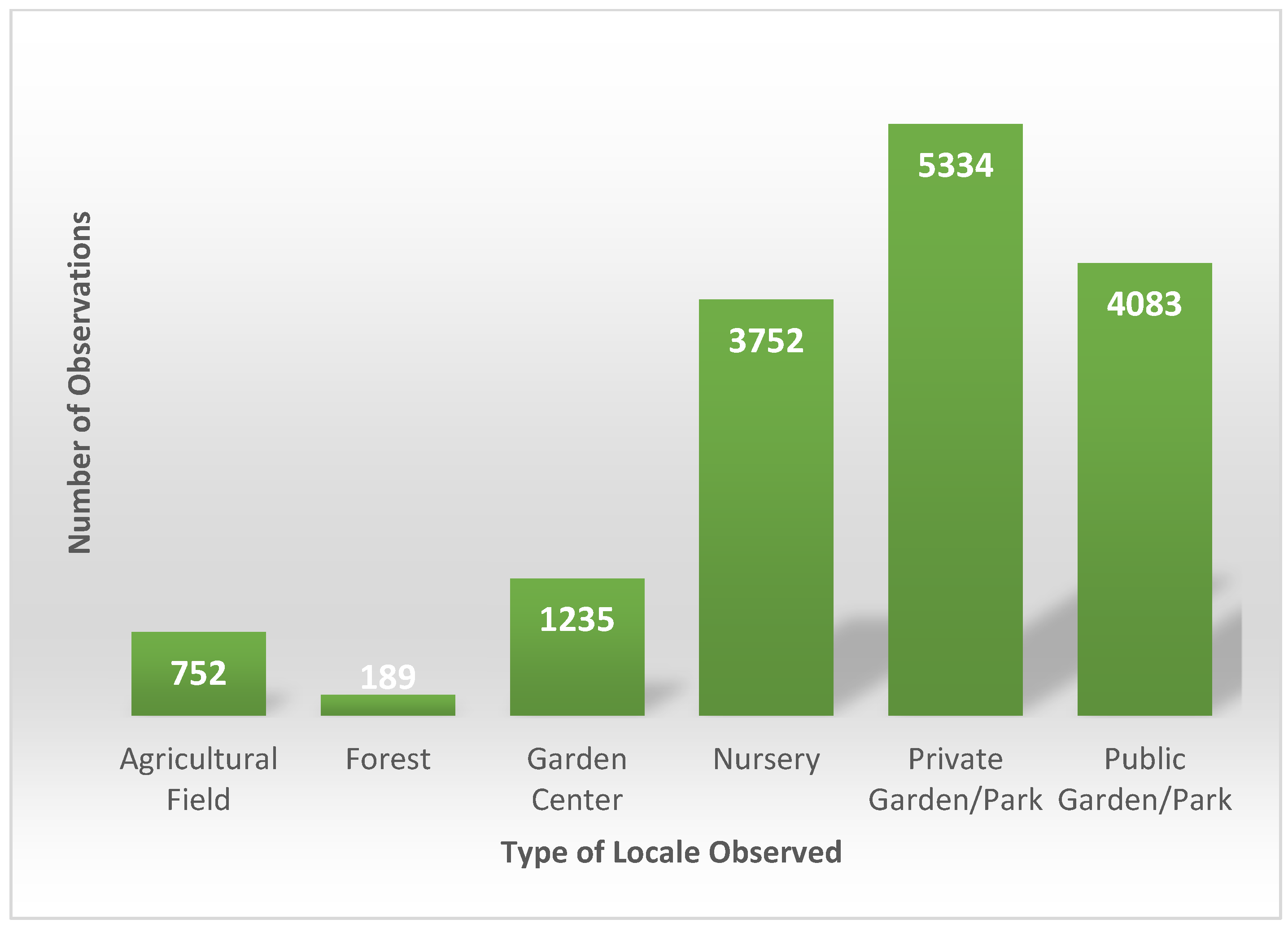 Microbiolres 15 00069 g006