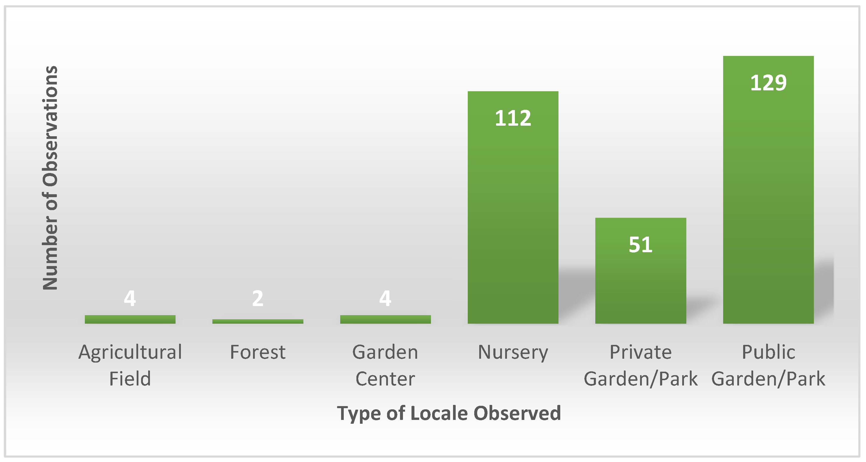 Microbiolres 15 00069 g007