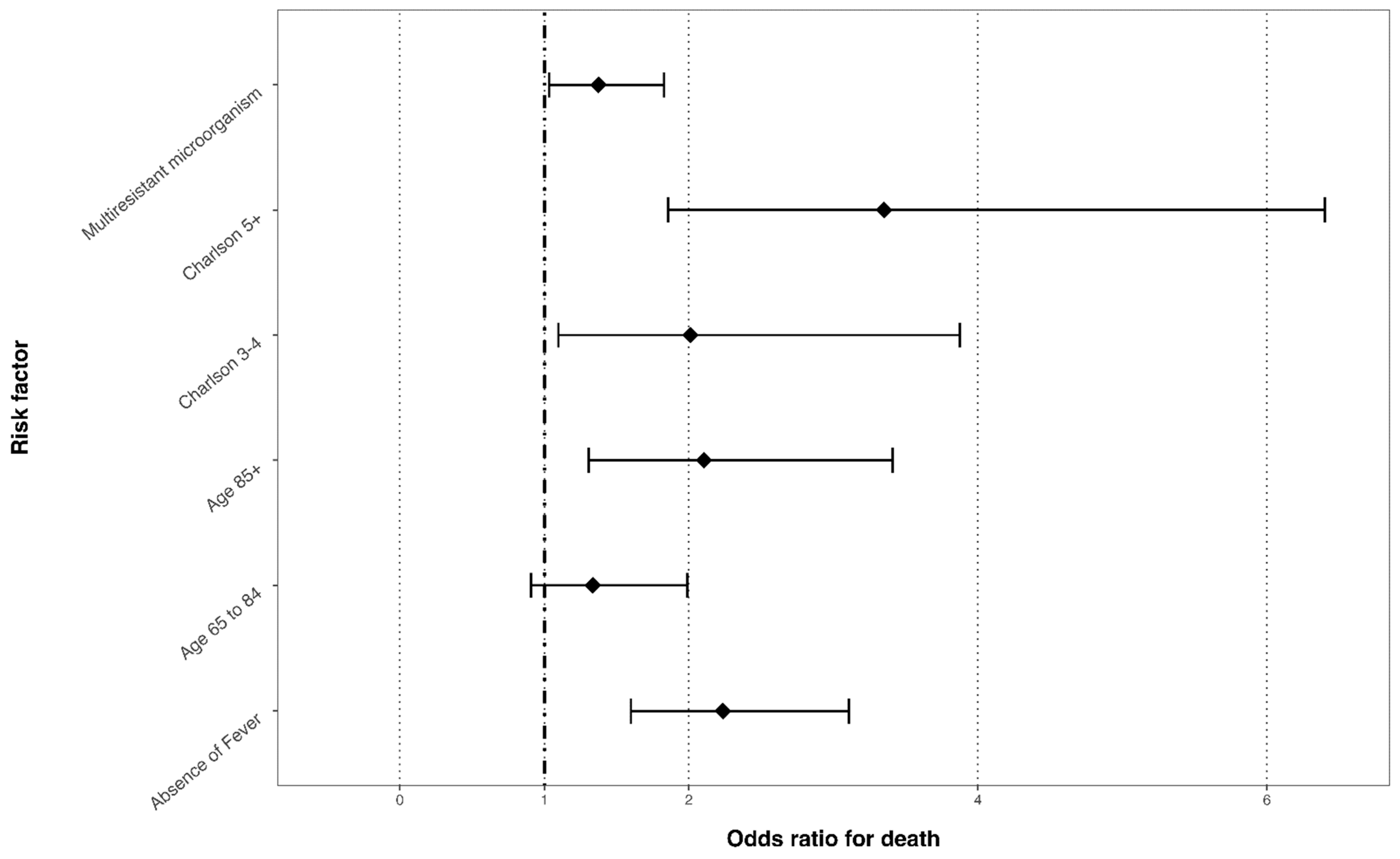 Microbiolres 15 00070 g002