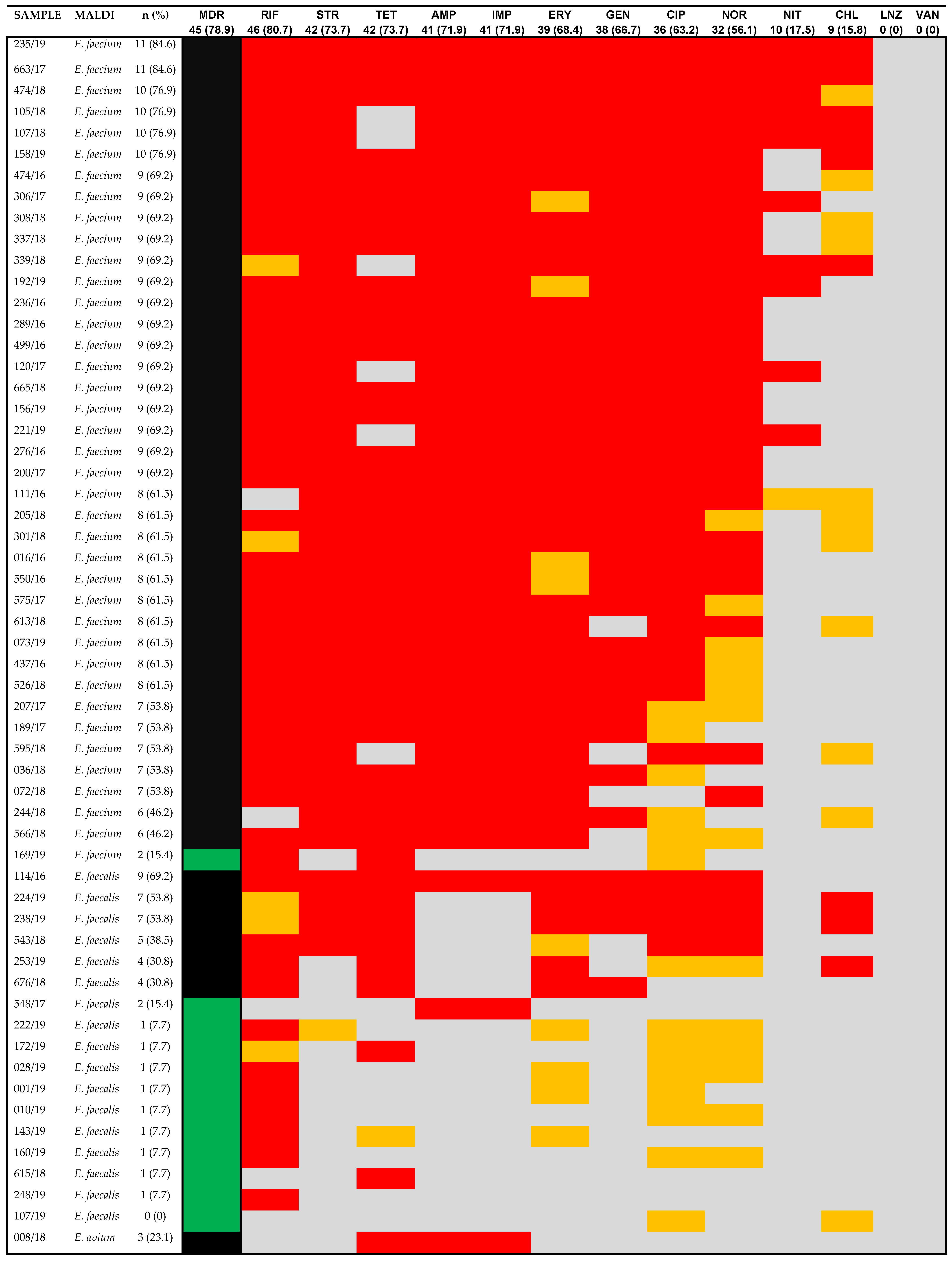 Microbiolres 15 00071 g001 Microbiolres 15 00071 g001