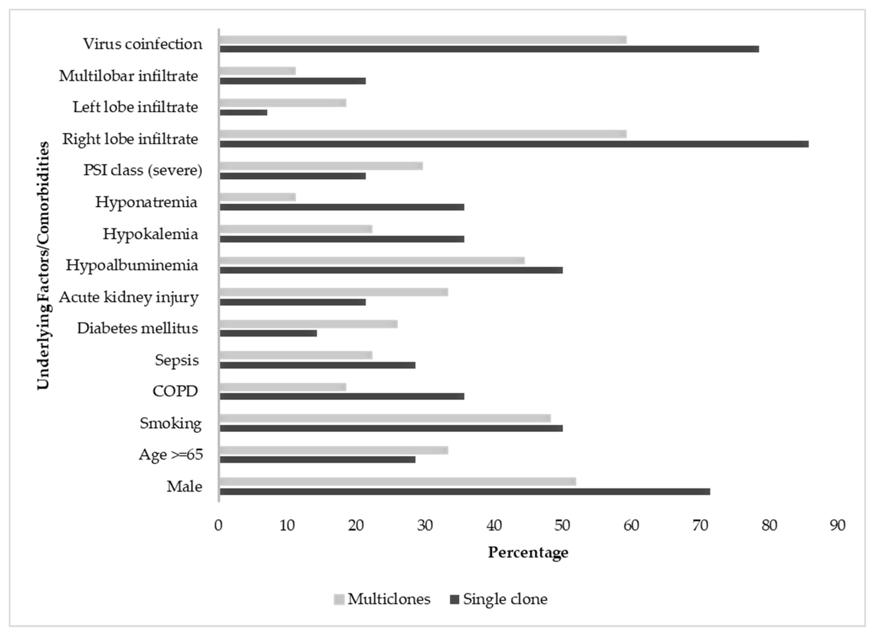Microbiolres 15 00074 g003