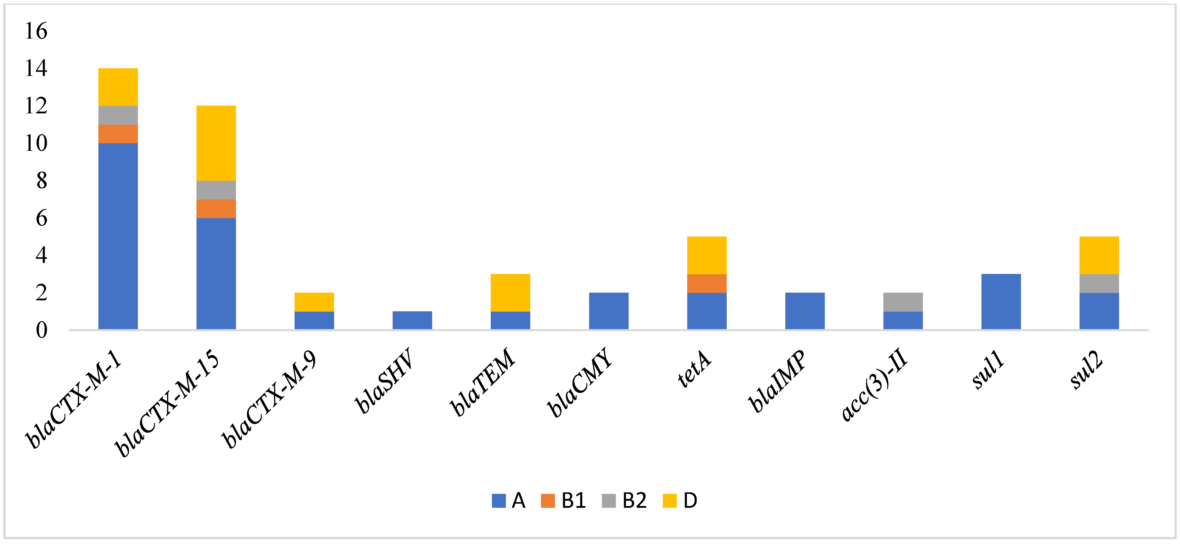 Microbiolres 15 00075 g001