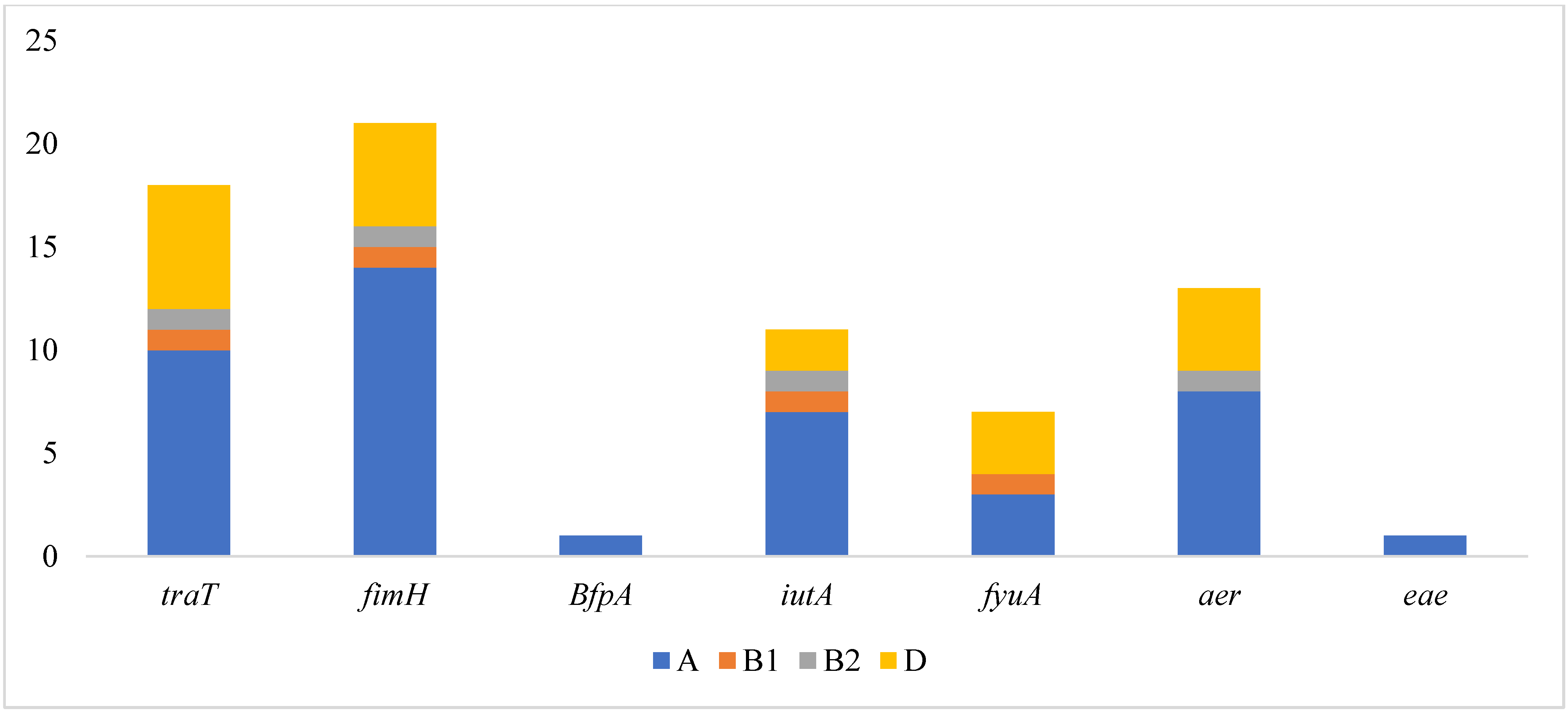 Microbiolres 15 00075 g002