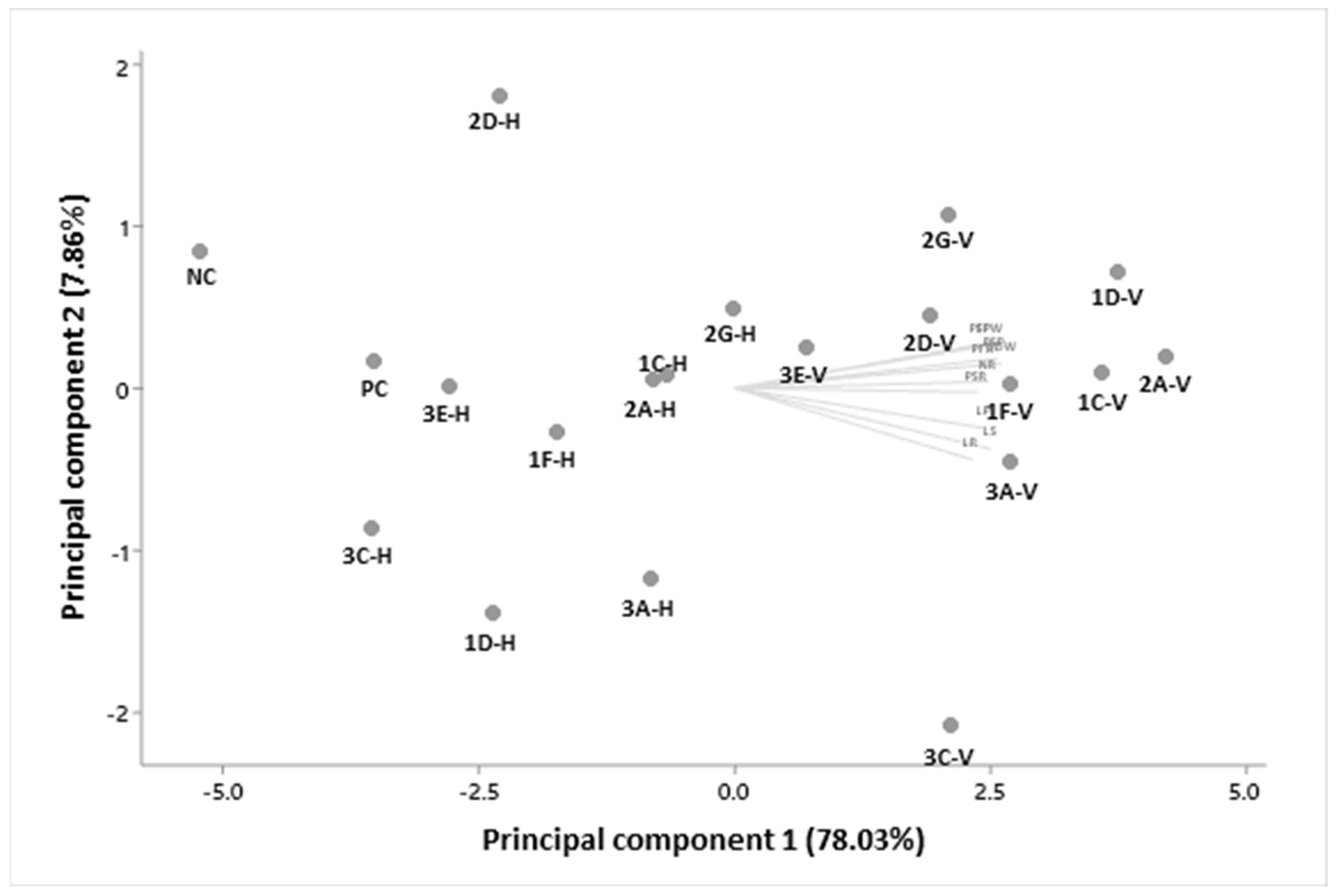 Microbiolres 15 00077 g006