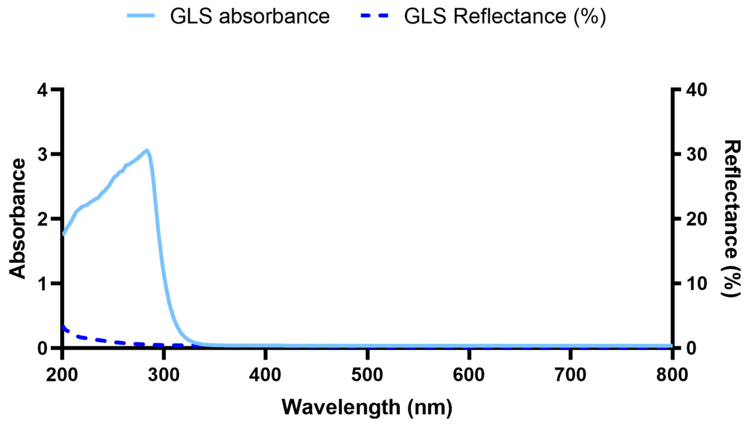 Microbiolres 15 00080 g003