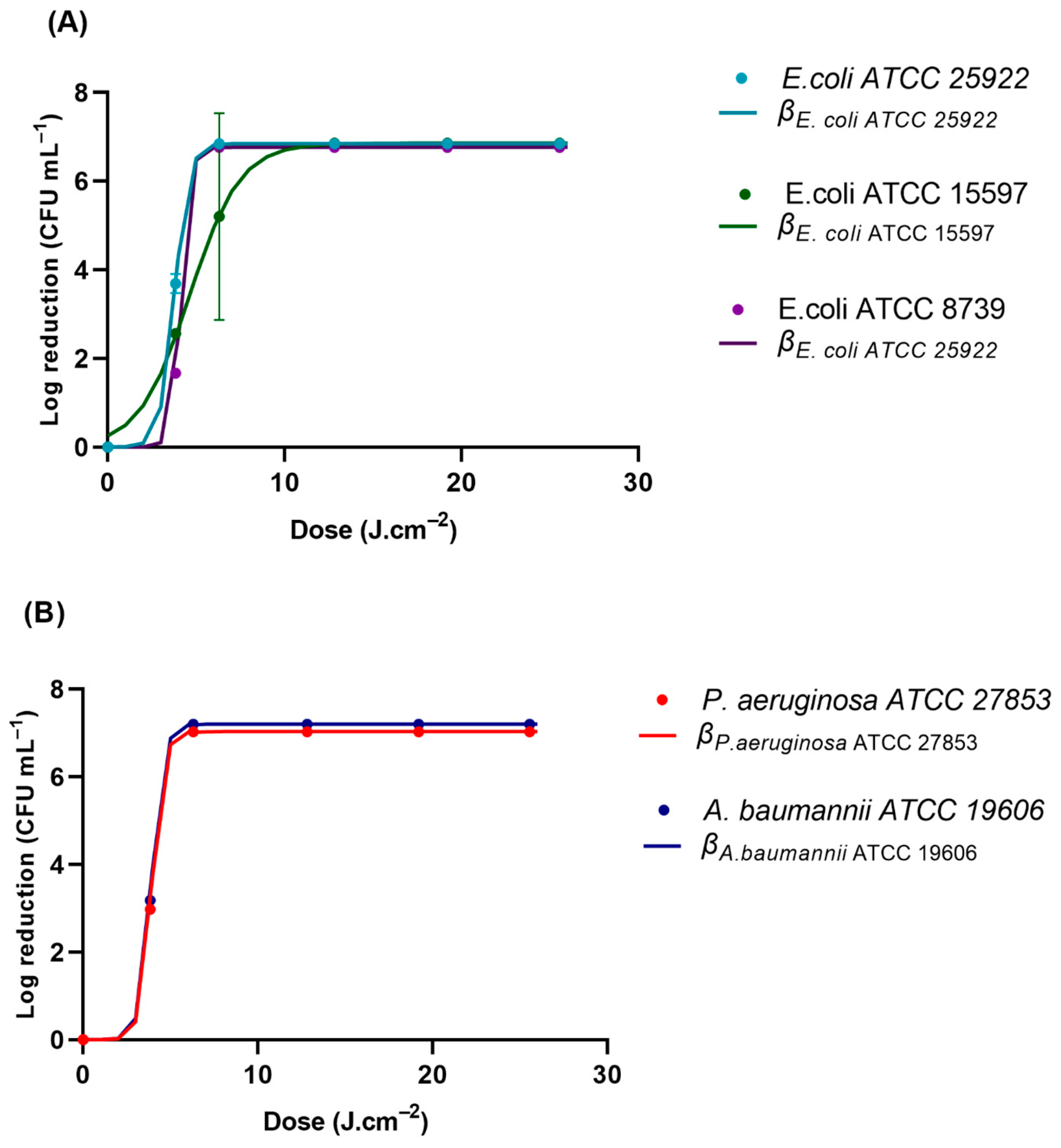 Microbiolres 15 00080 g004a