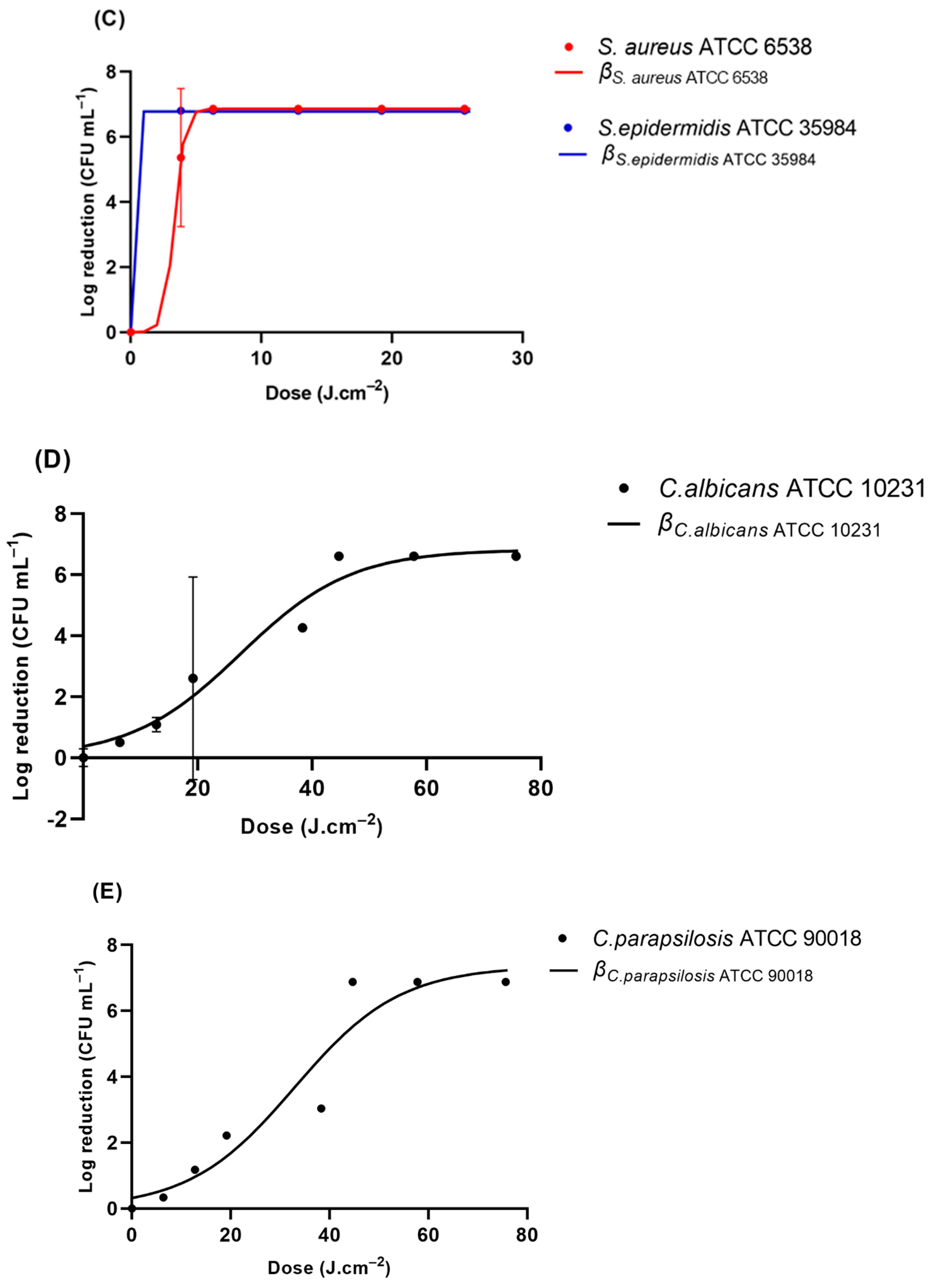 Microbiolres 15 00080 g004b