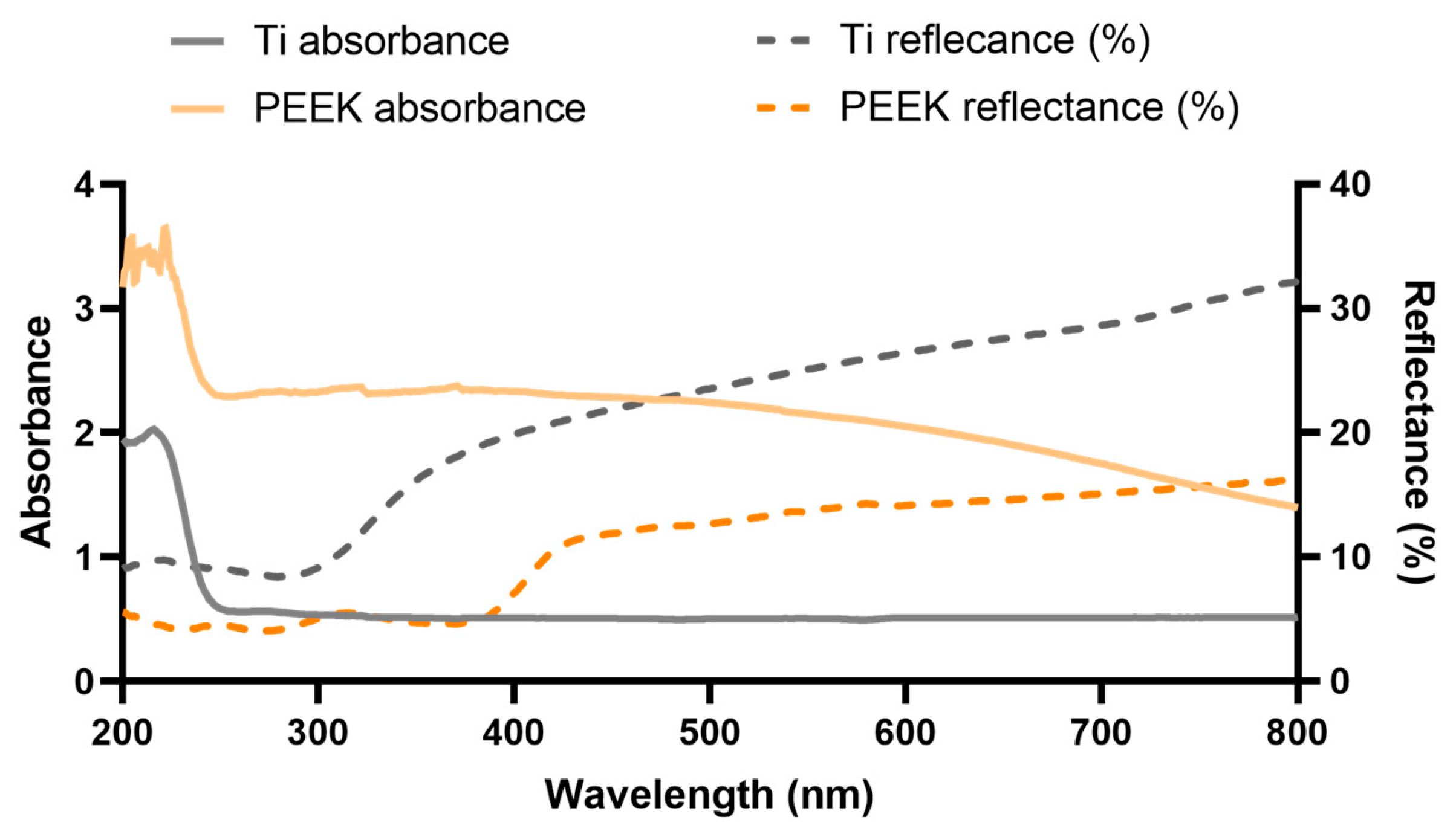 Microbiolres 15 00080 g005