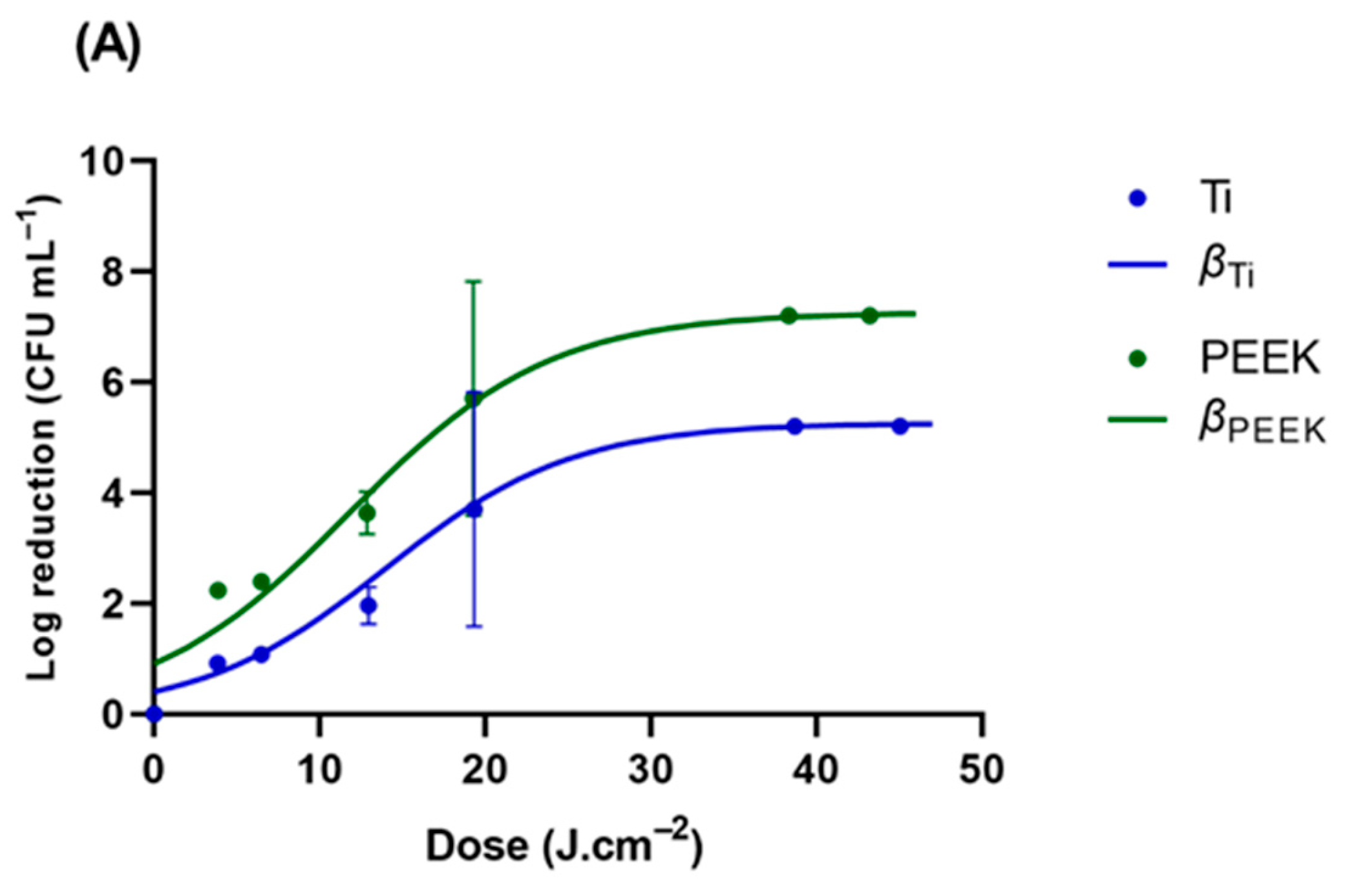 Microbiolres 15 00080 g006a
