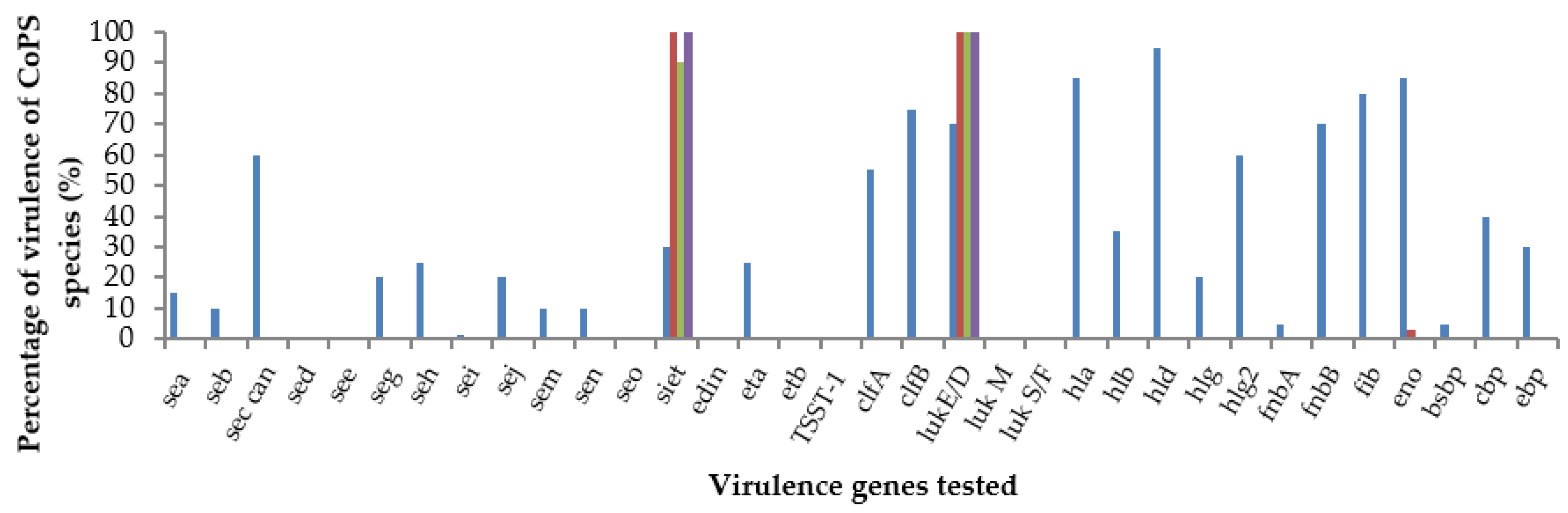 Microbiolres 15 00081 g002