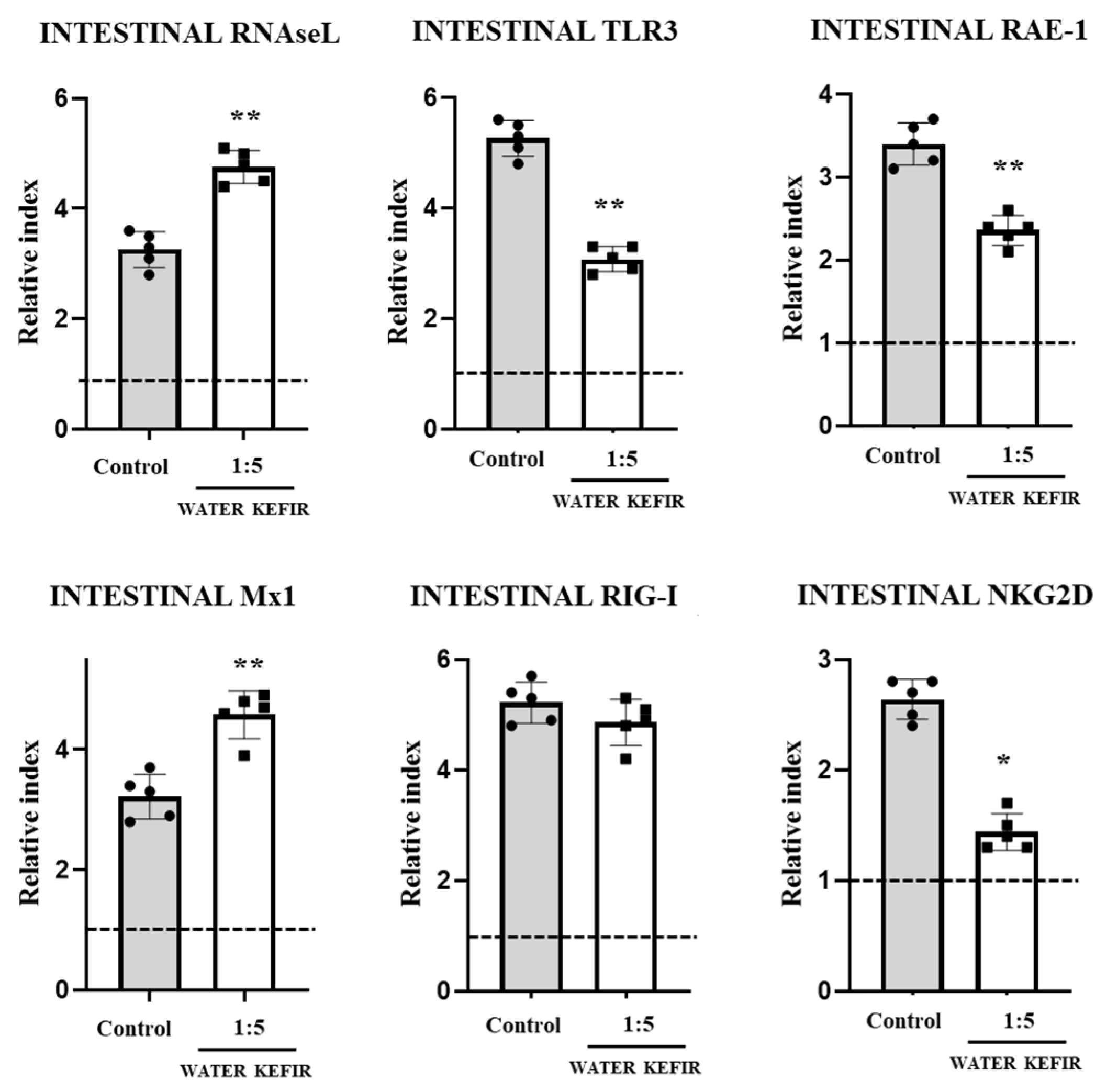 Microbiolres 15 00083 g005