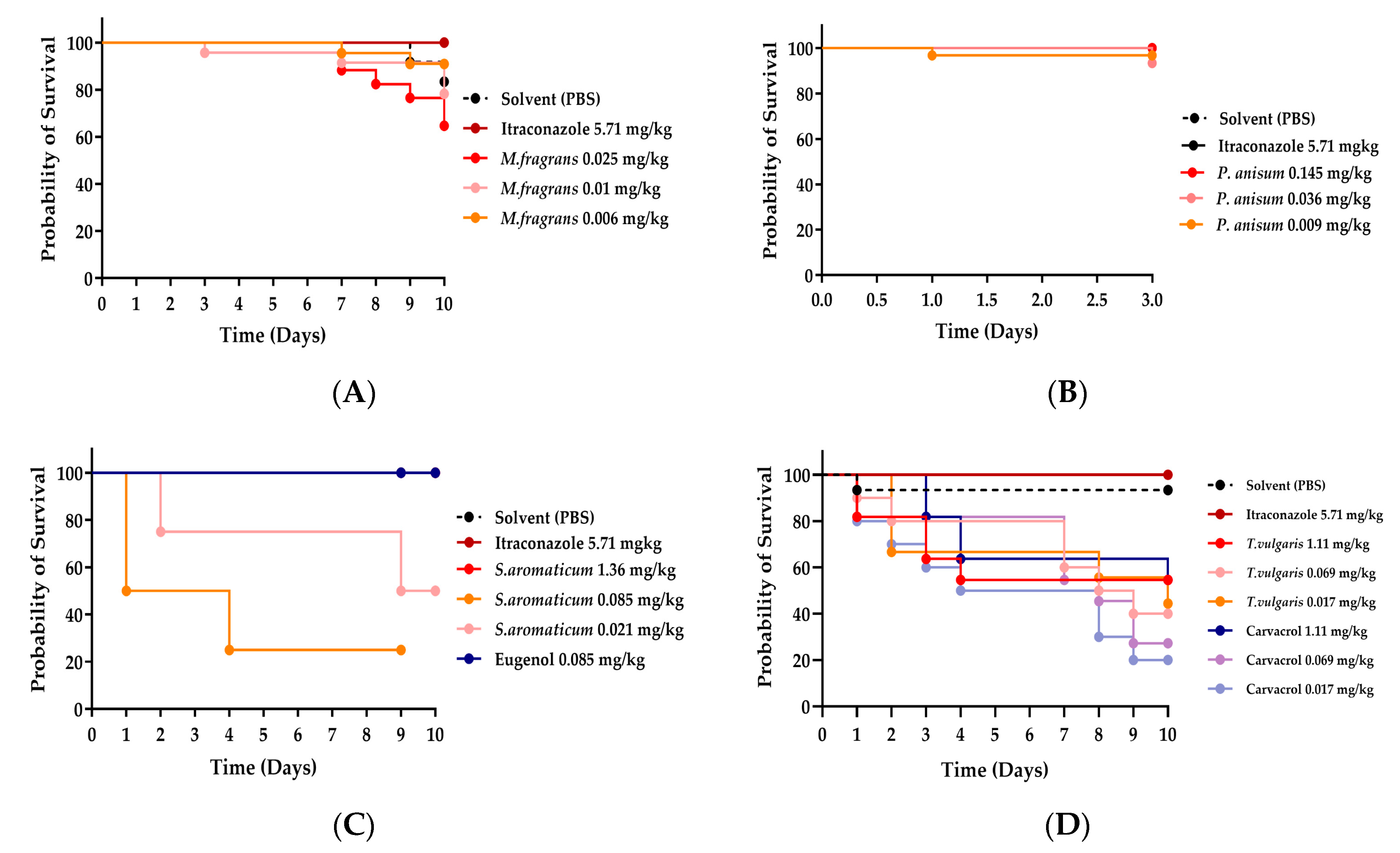 Microbiolres 15 00086 g001