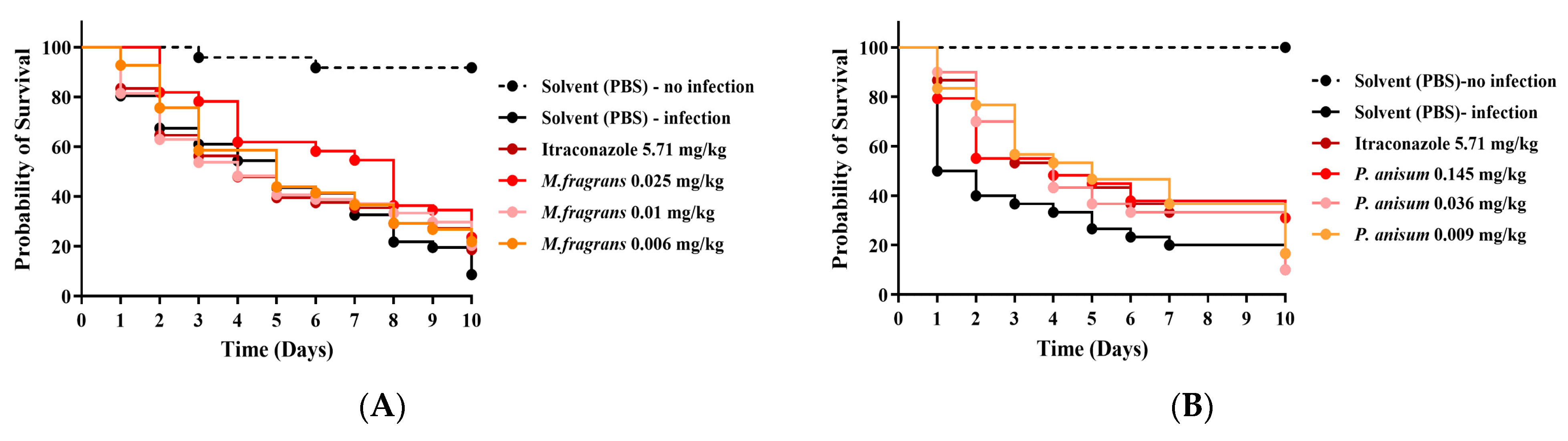 Microbiolres 15 00086 g002