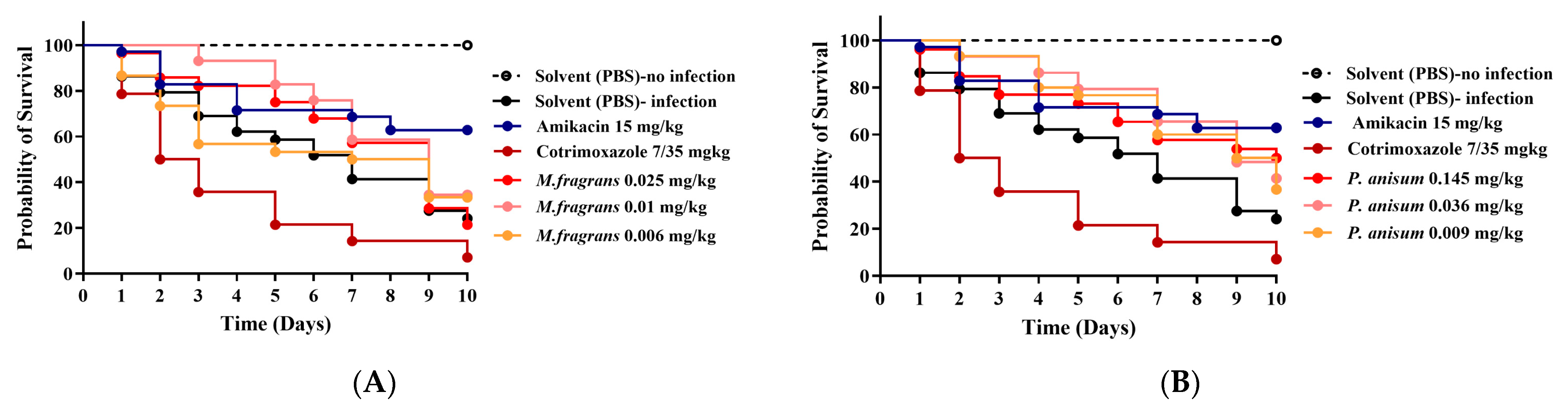 Microbiolres 15 00086 g003