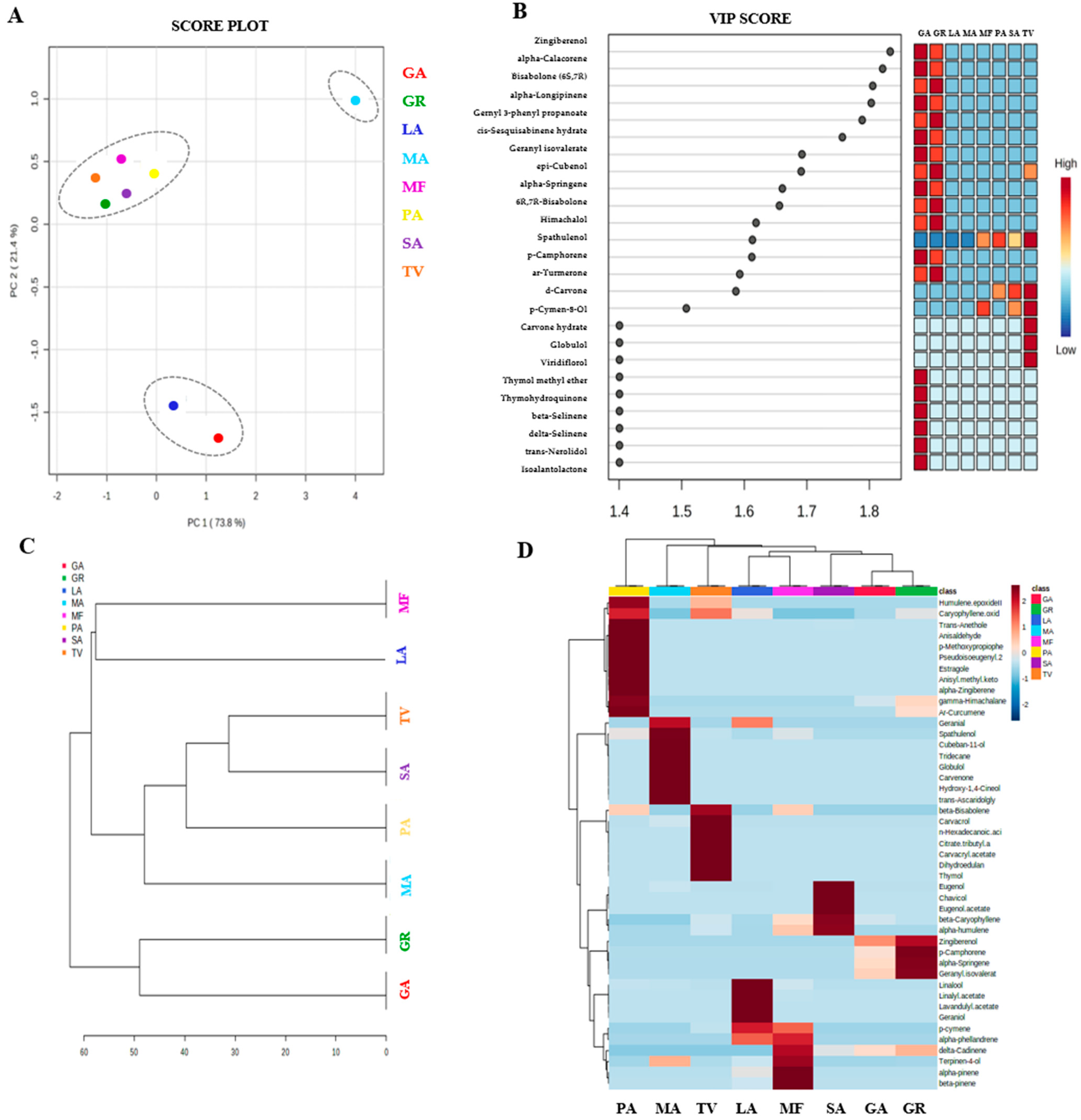 Microbiolres 15 00086 g004