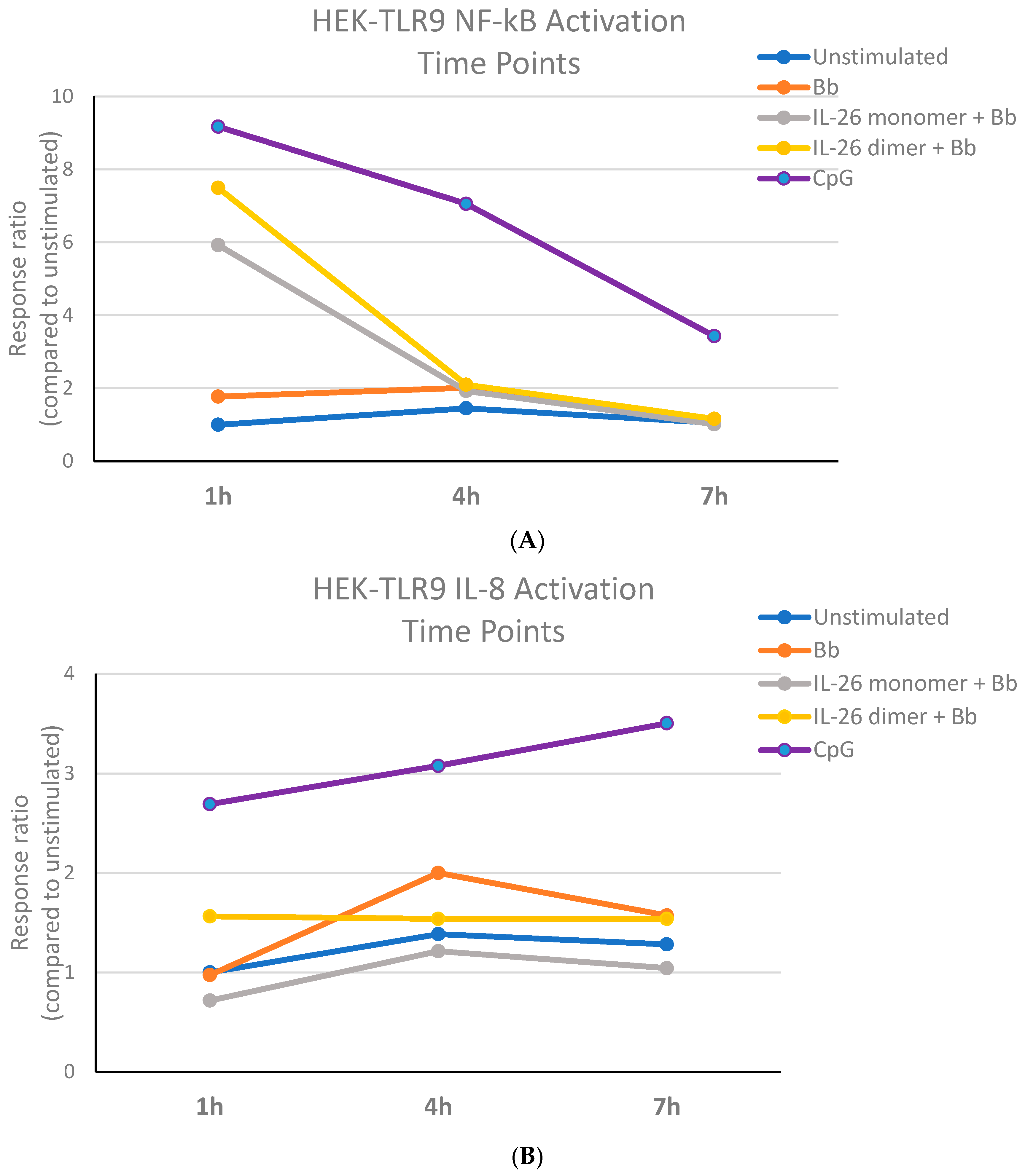 Microbiolres 15 00088 g001