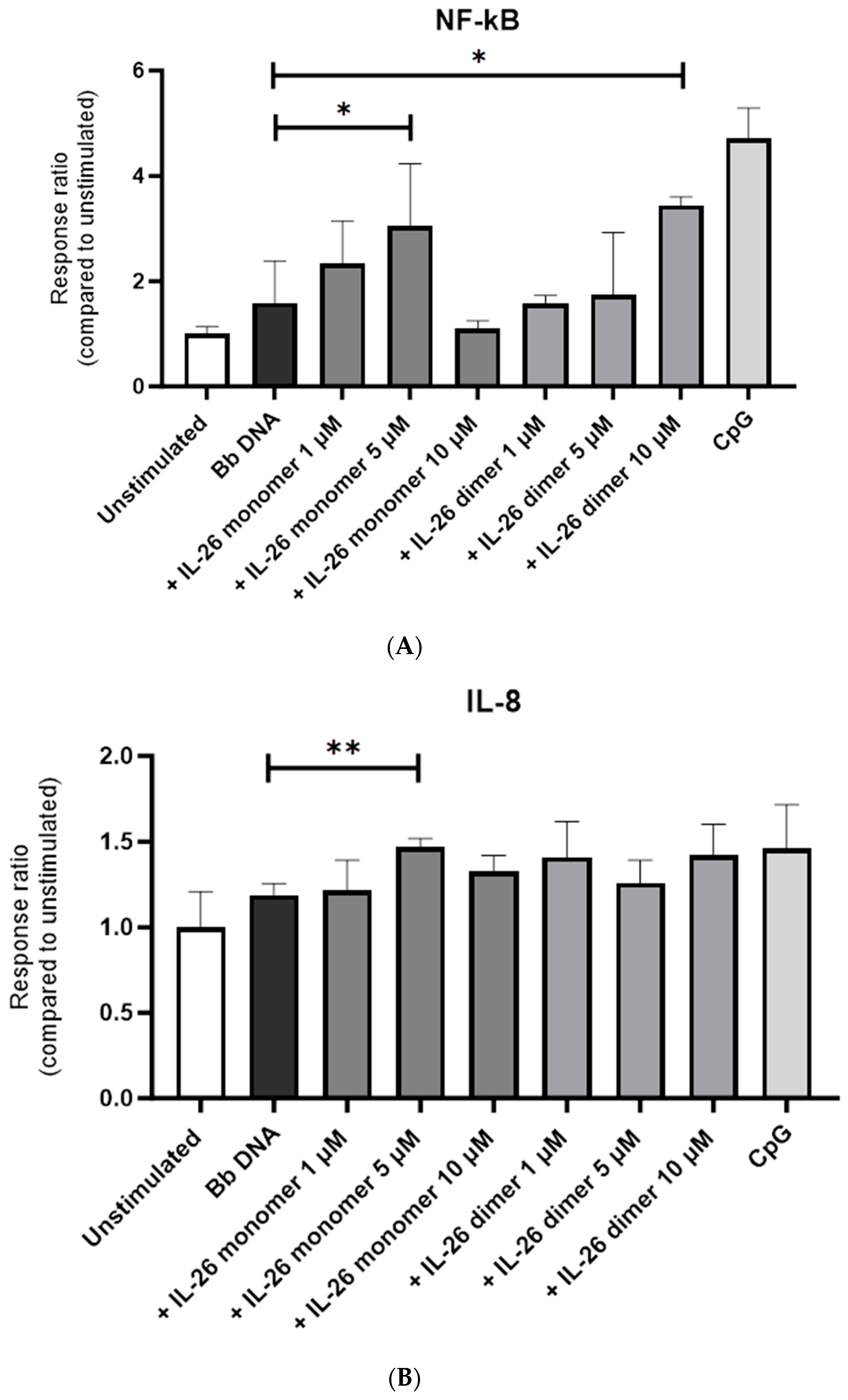 Microbiolres 15 00088 g002