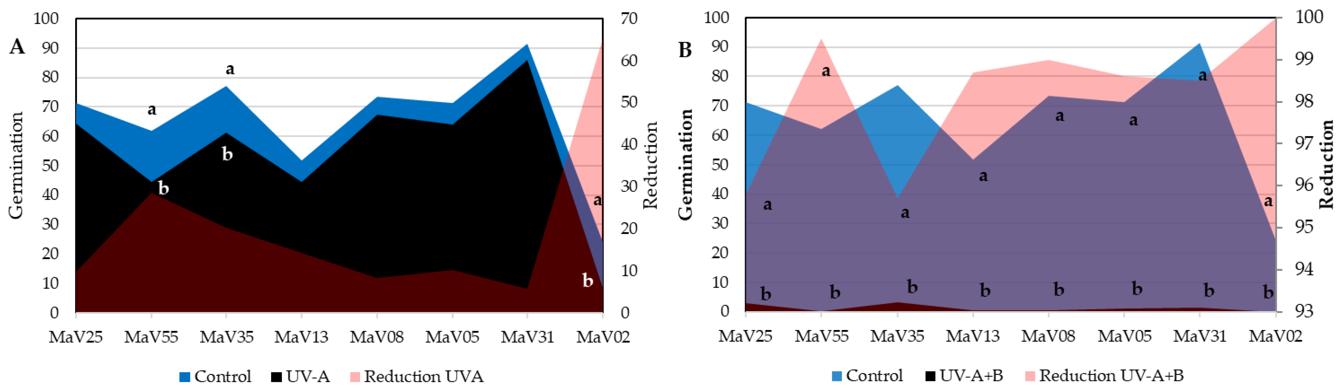 Microbiolres 15 00089 g001