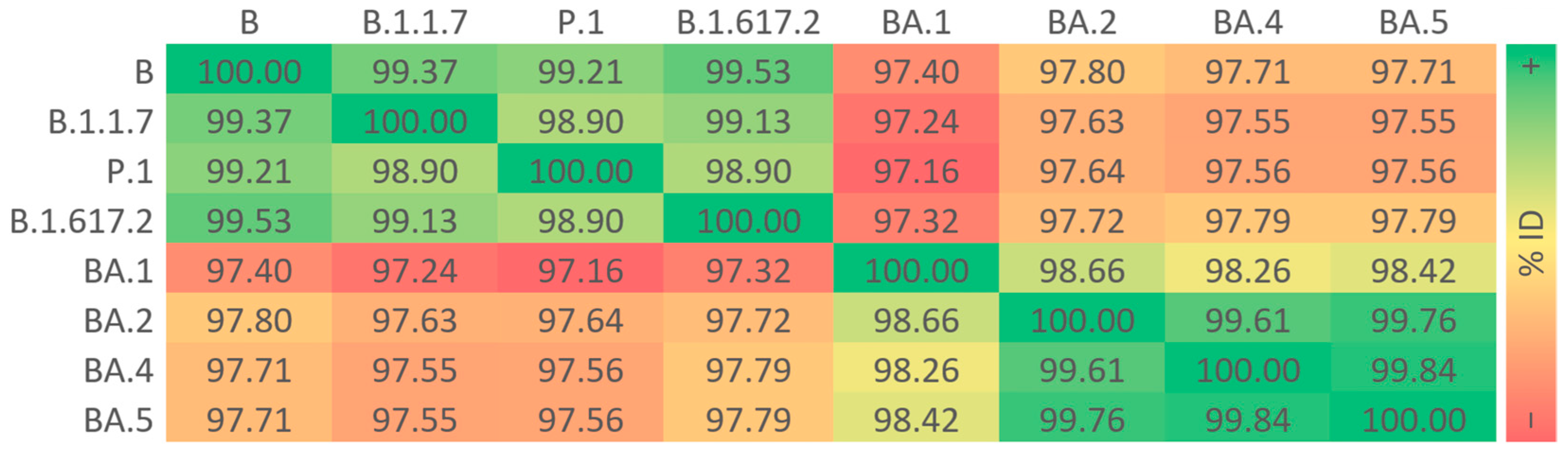 Microbiolres 15 00090 g001