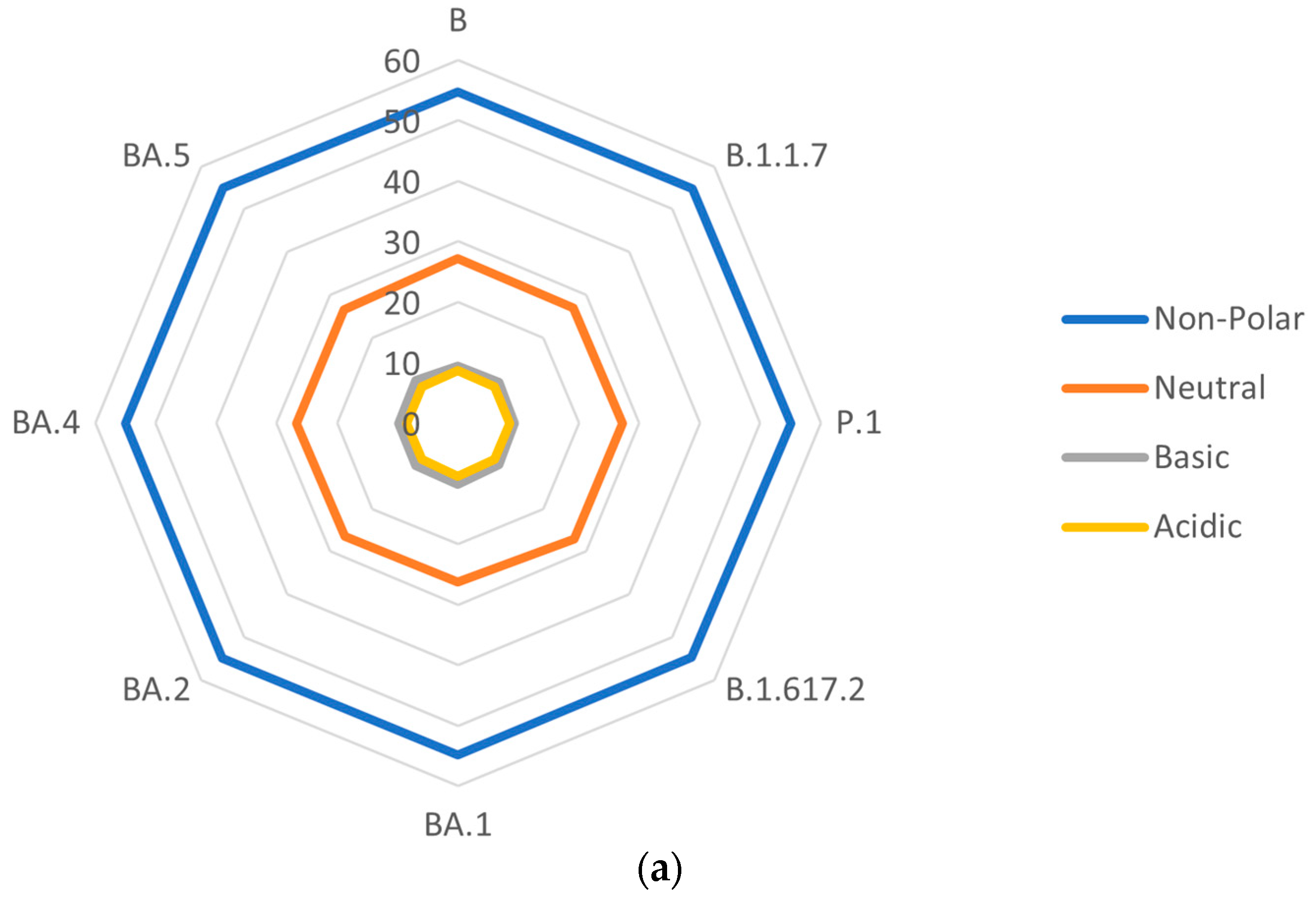 Microbiolres 15 00090 g002a