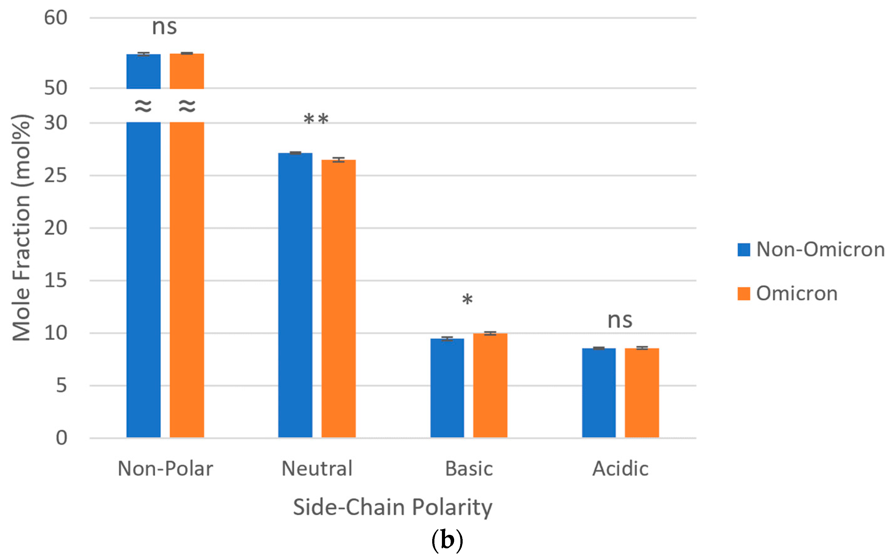 Microbiolres 15 00090 g002b