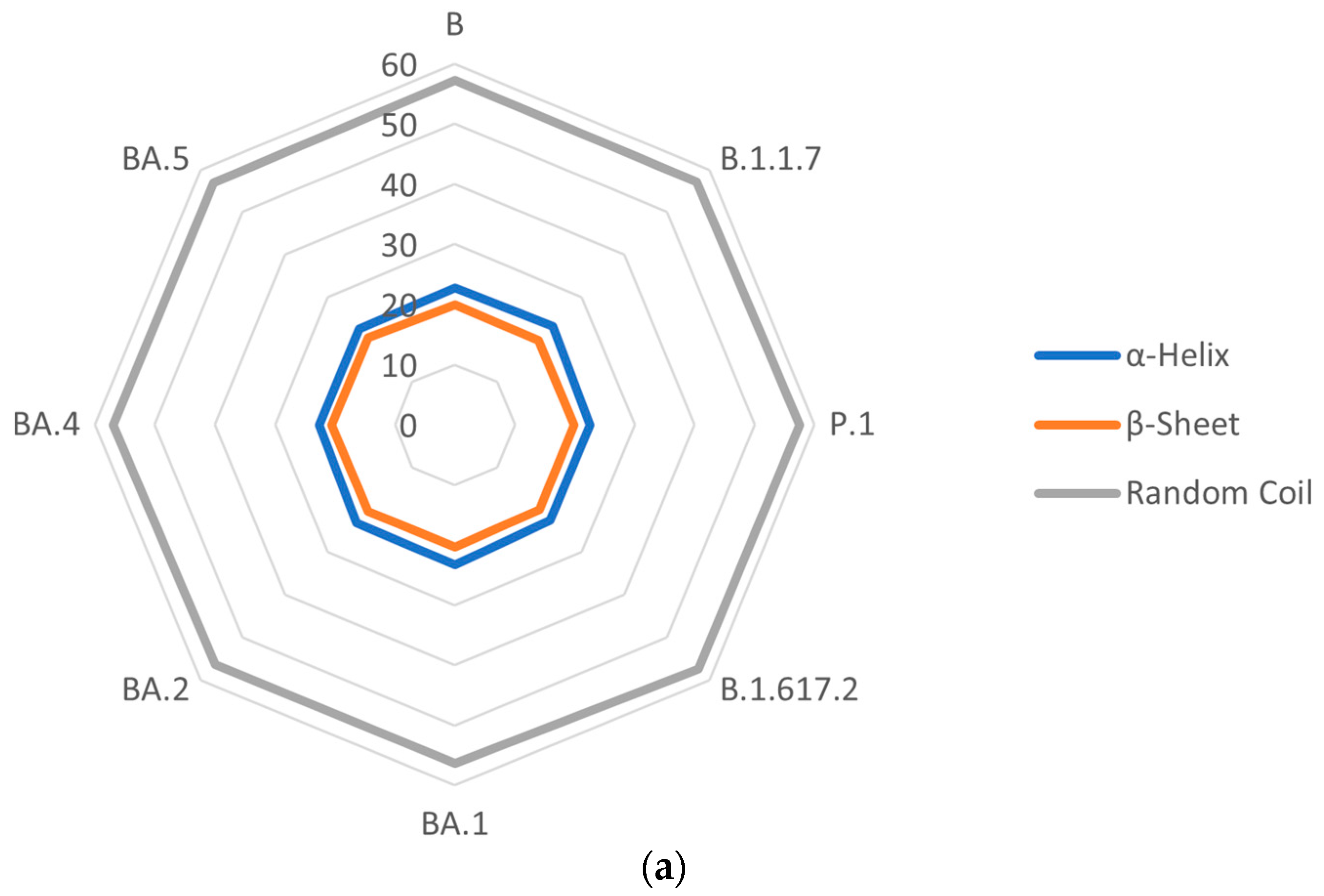 Microbiolres 15 00090 g003a