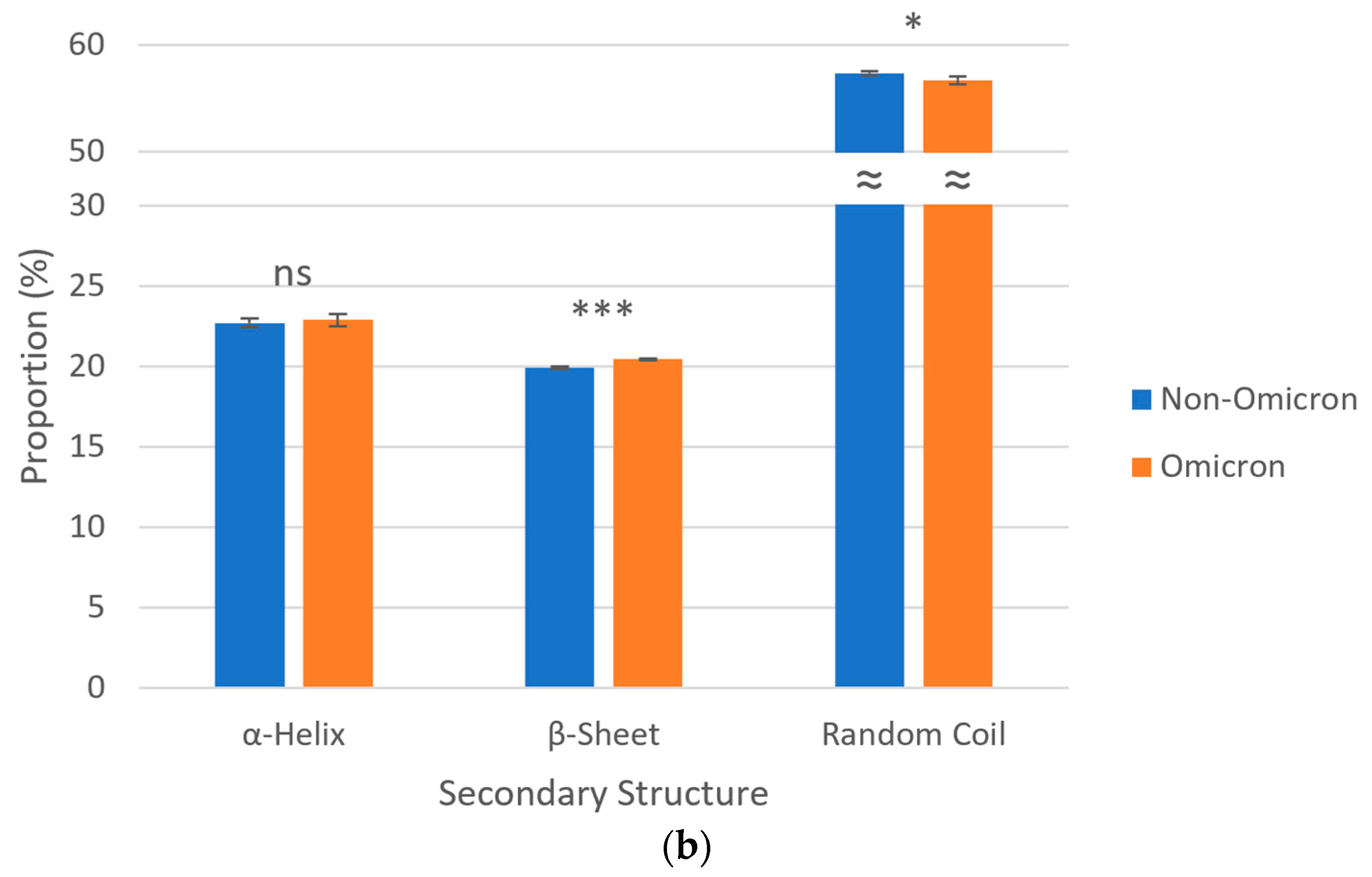 Microbiolres 15 00090 g003b