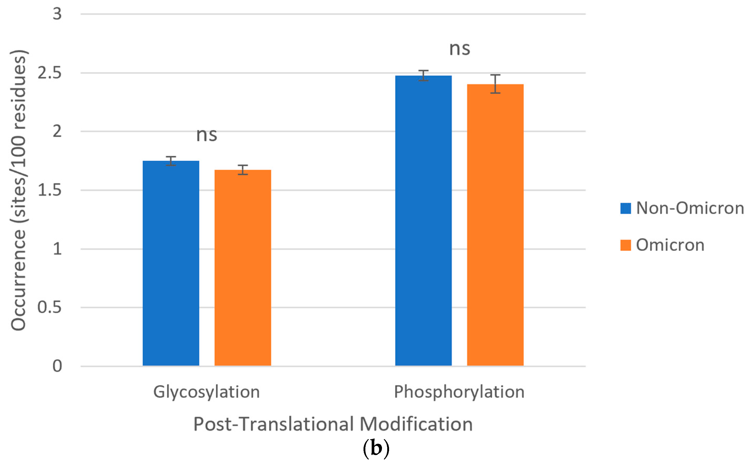 Microbiolres 15 00090 g004b