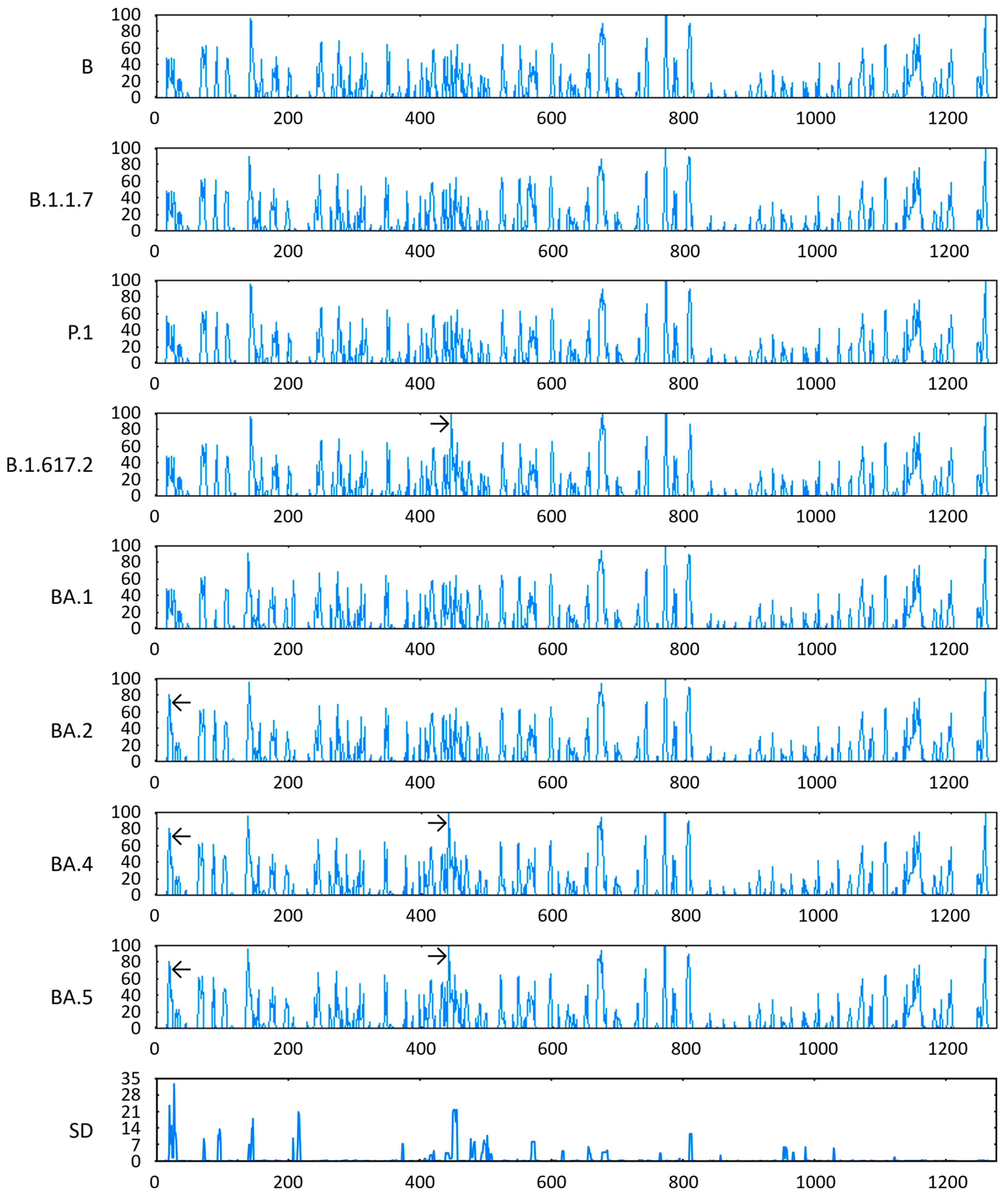 Microbiolres 15 00090 g005