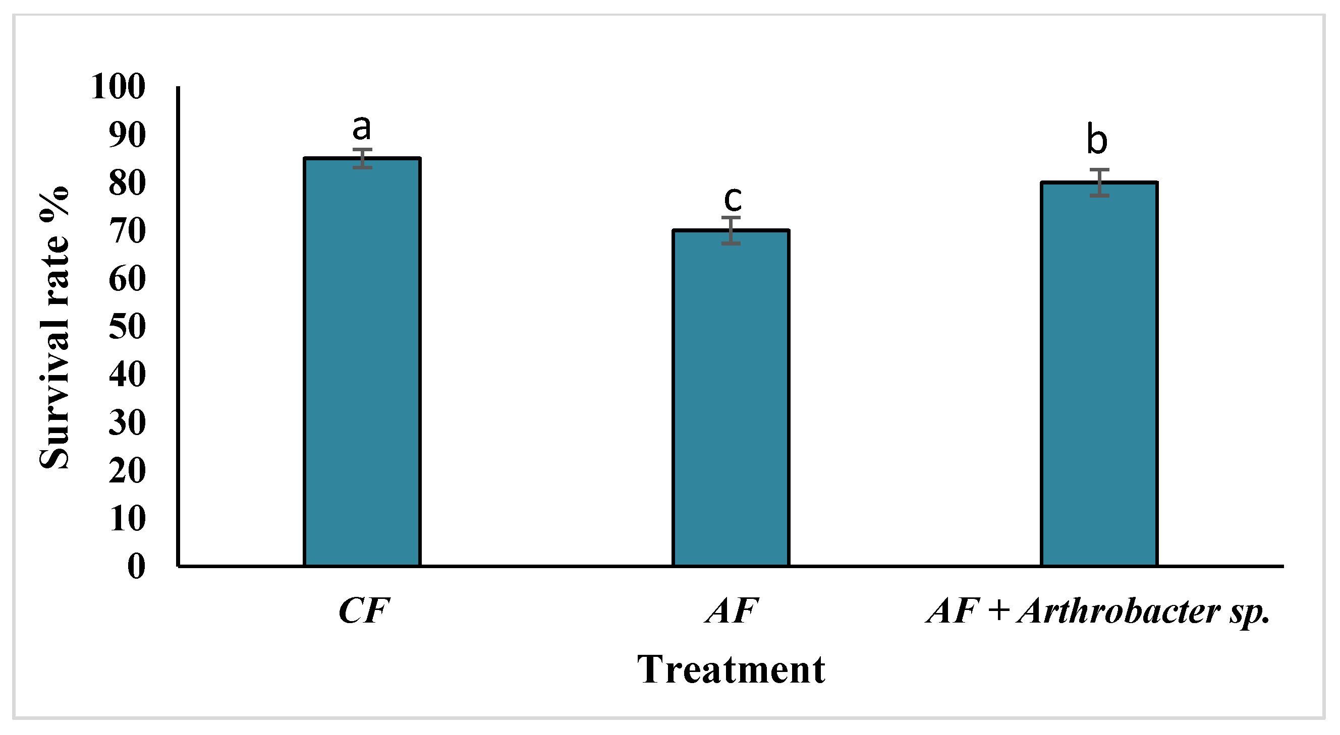 Microbiolres 15 00092 g007 Microbiolres 15 00092 g007