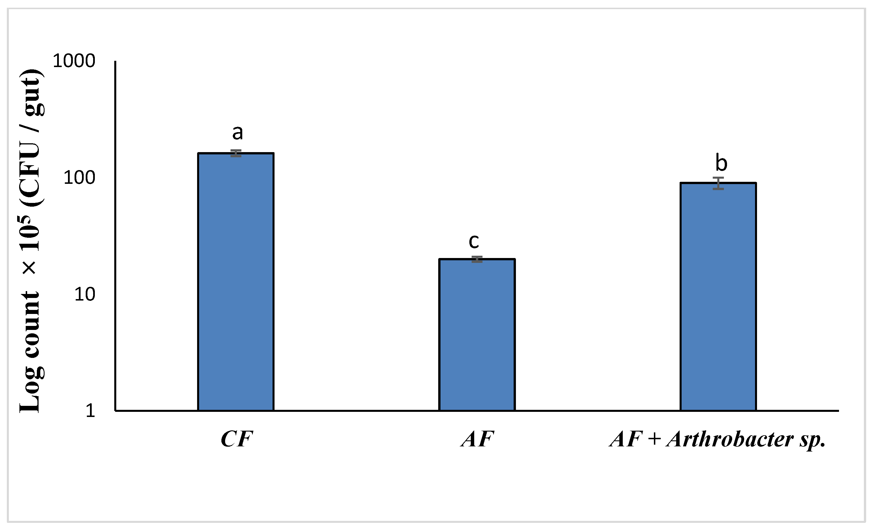Microbiolres 15 00092 g008 Microbiolres 15 00092 g008