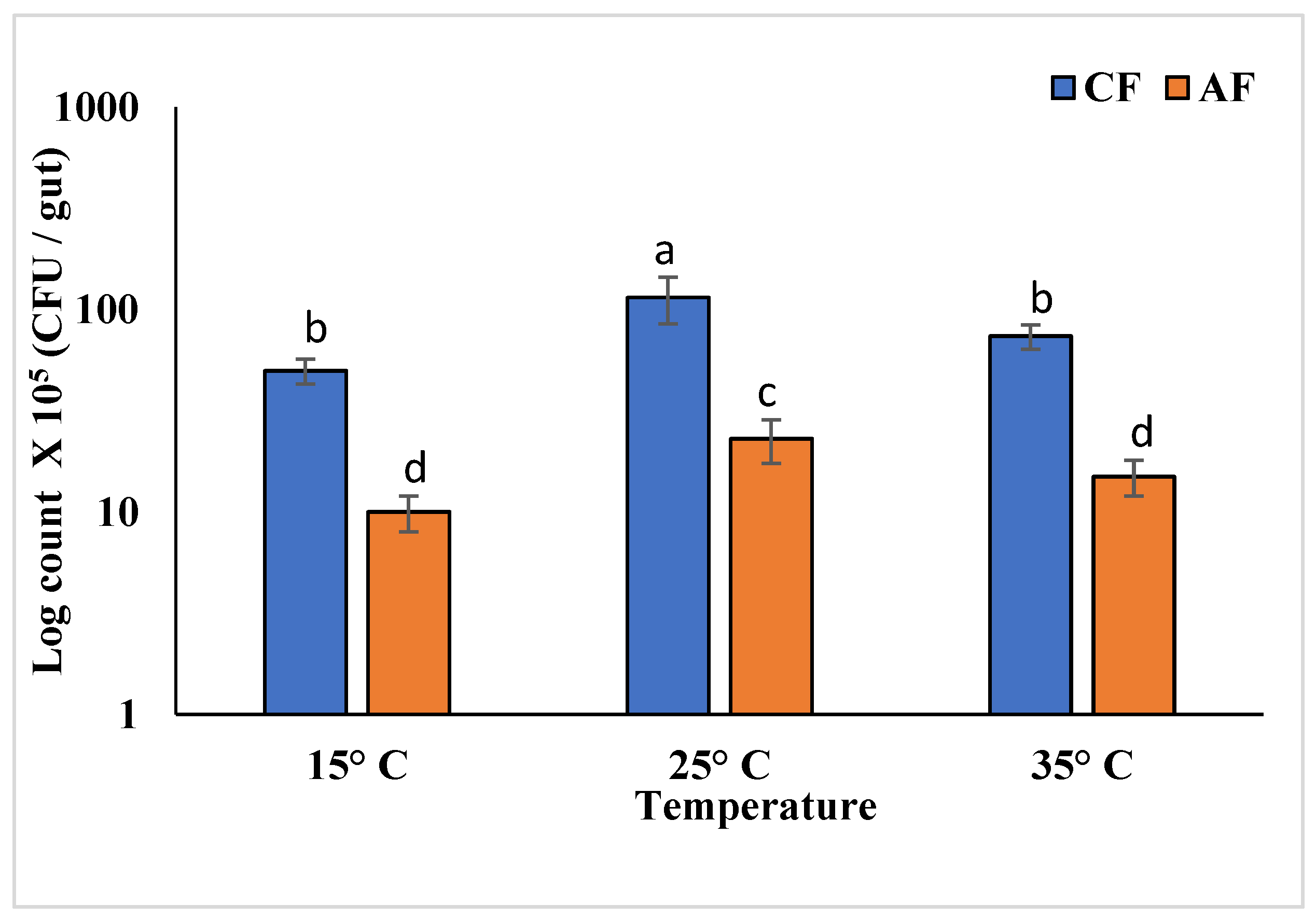 Microbiolres 15 00092 g011 Microbiolres 15 00092 g011