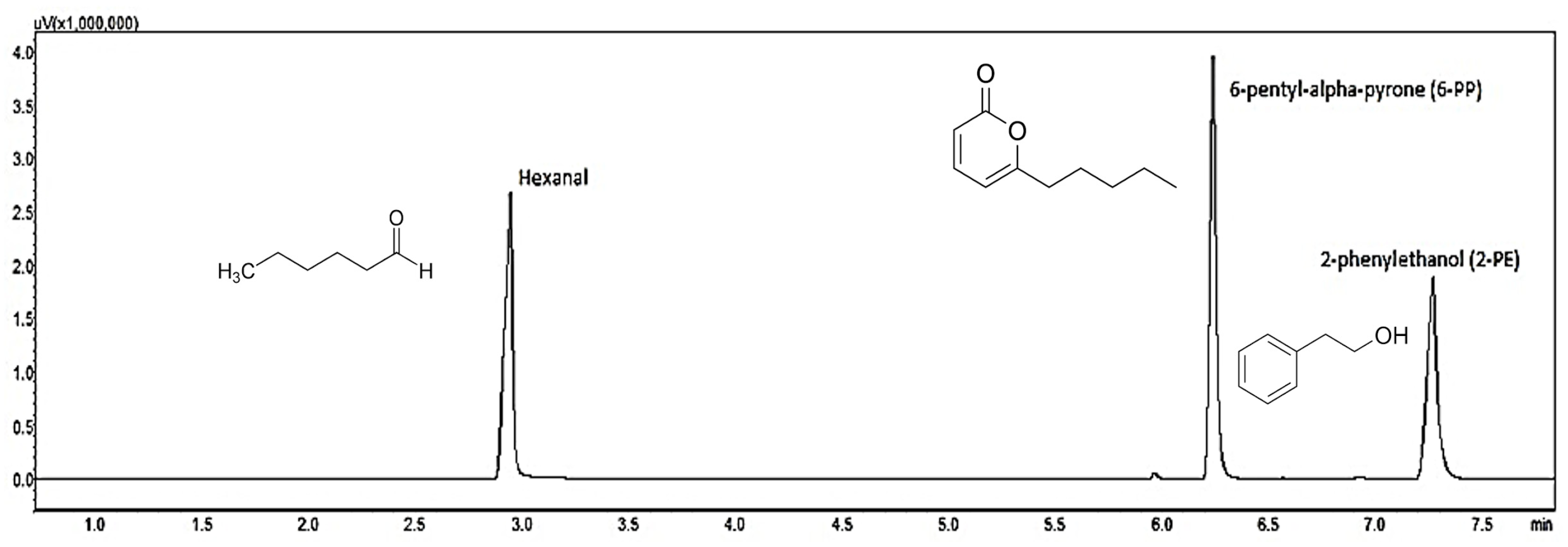 Microbiolres 15 00093 g007 Microbiolres 15 00093 g007