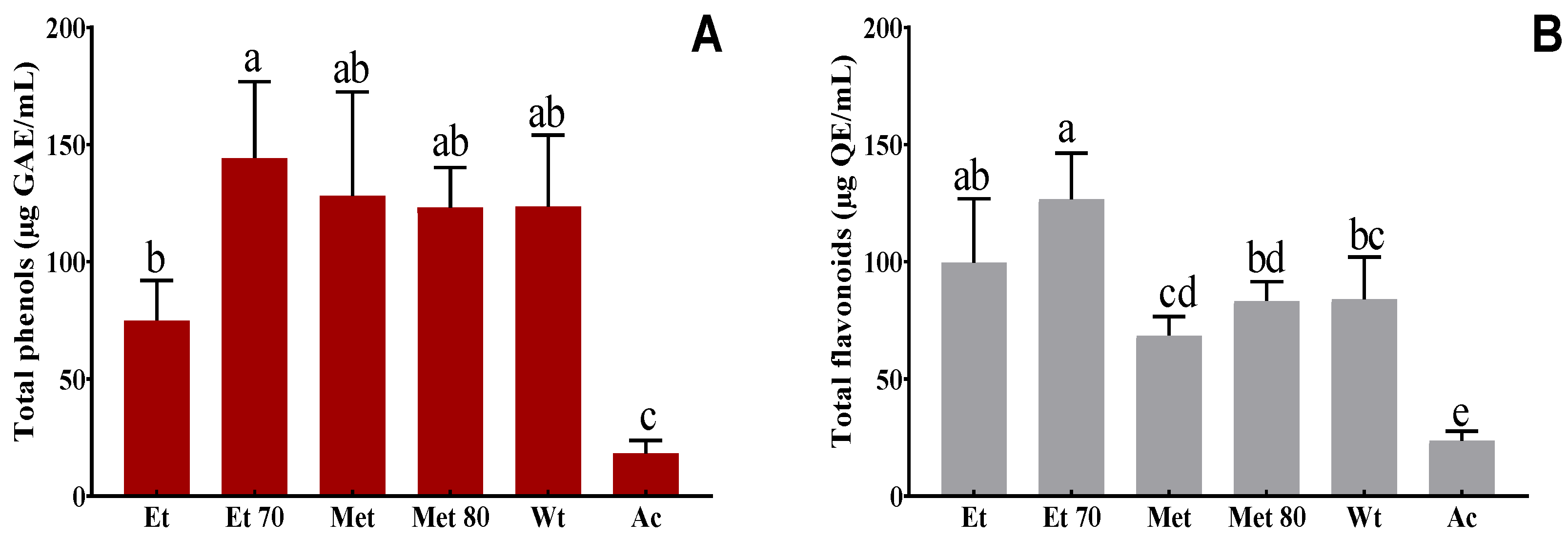 Microbiolres 15 00096 g002 Microbiolres 15 00096 g002