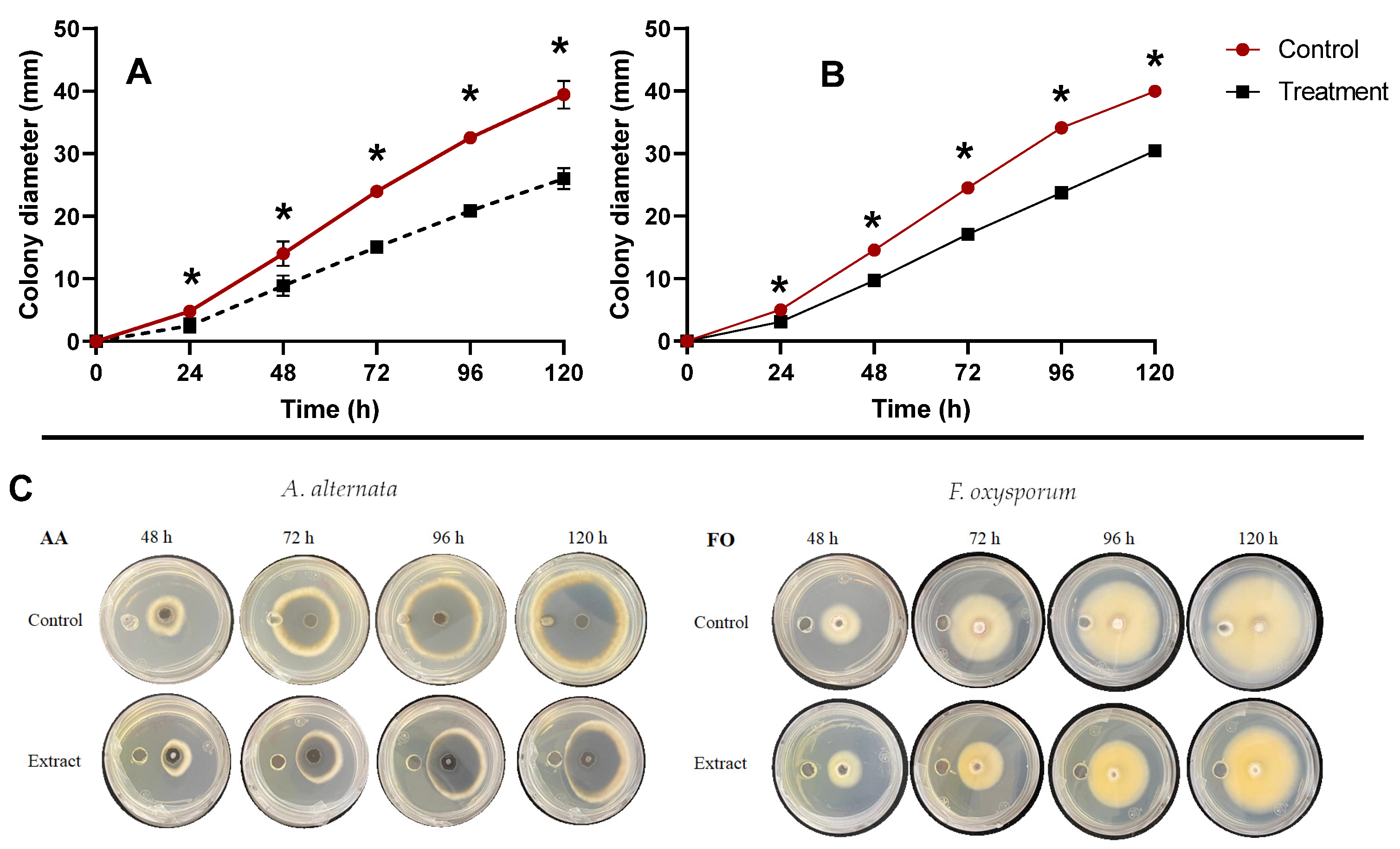 Microbiolres 15 00096 g004 Microbiolres 15 00096 g004