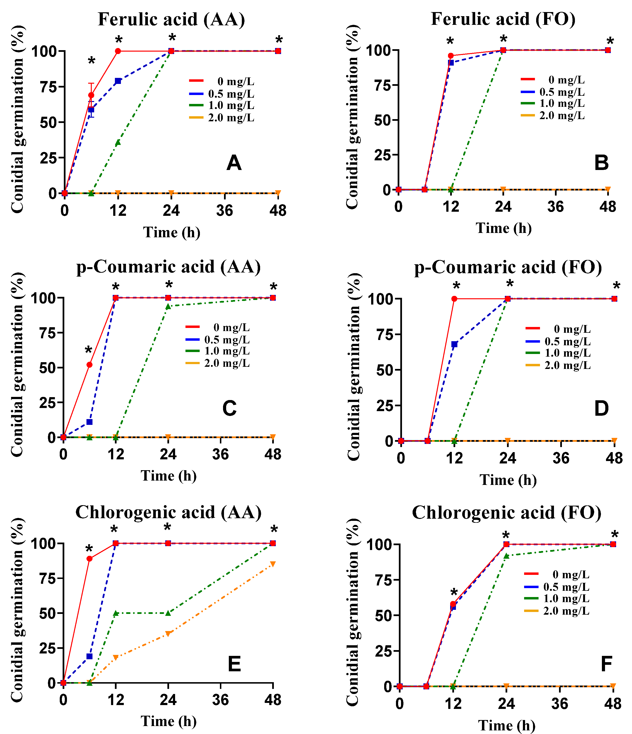 Microbiolres 15 00096 g006 Microbiolres 15 00096 g006