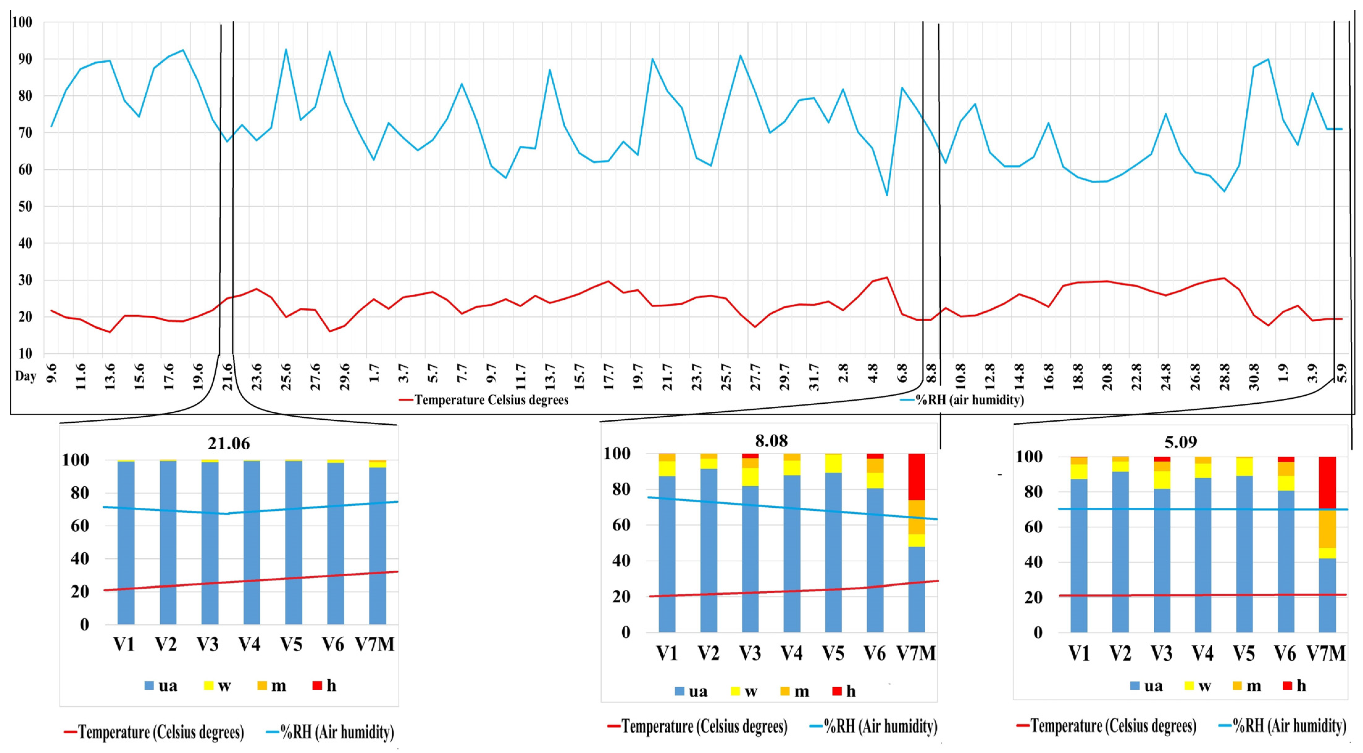 Microbiolres 15 00097 g004 Microbiolres 15 00097 g004
