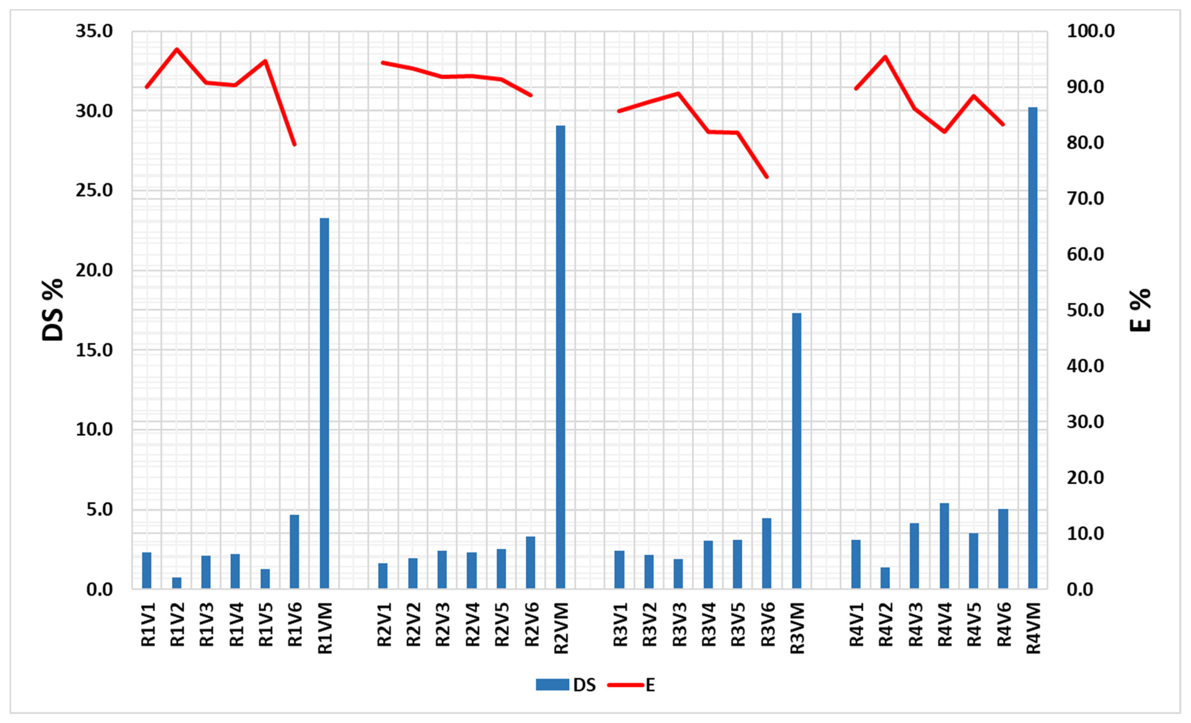 Microbiolres 15 00097 g005 Microbiolres 15 00097 g005