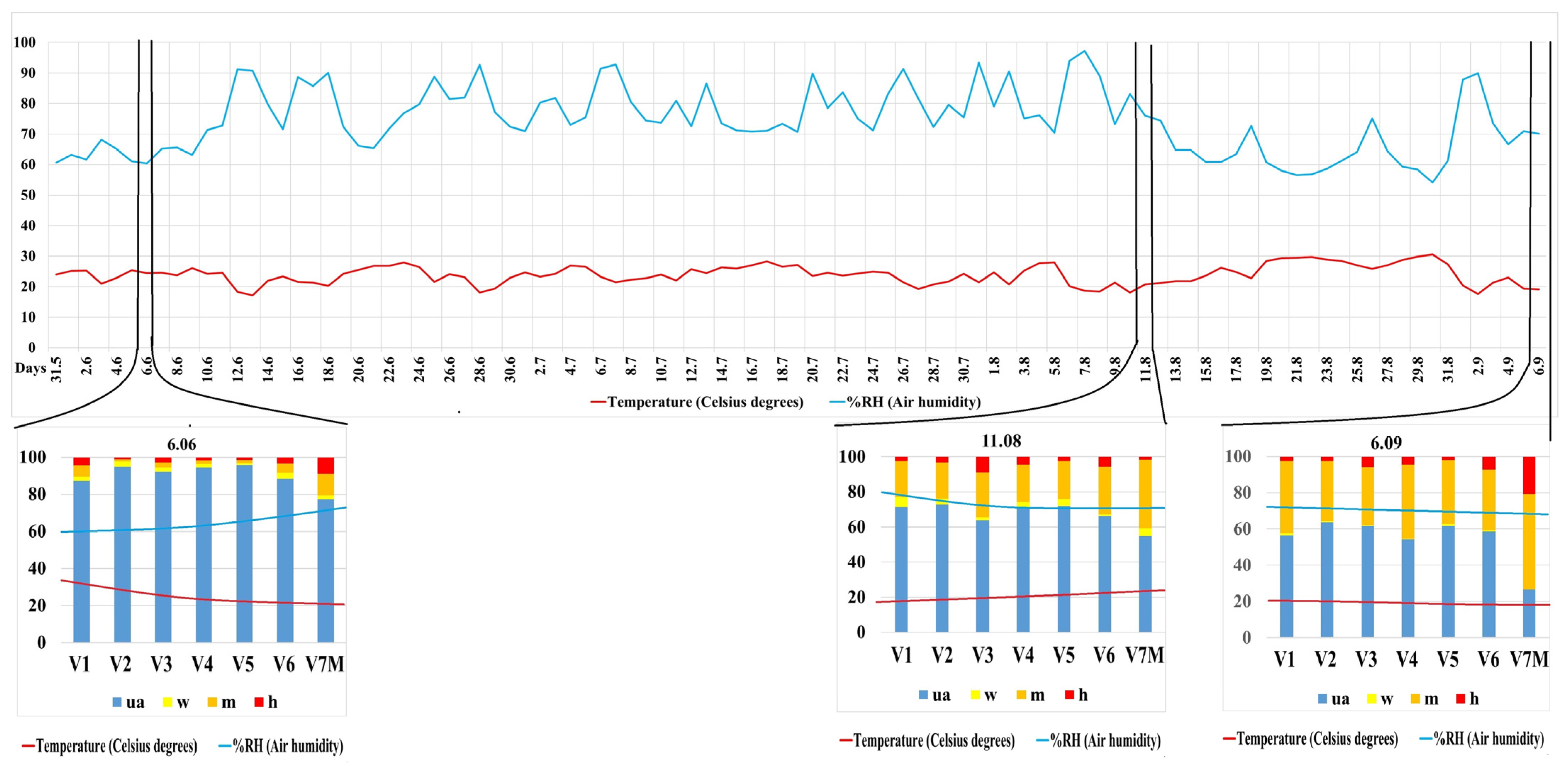 Microbiolres 15 00097 g008 Microbiolres 15 00097 g008