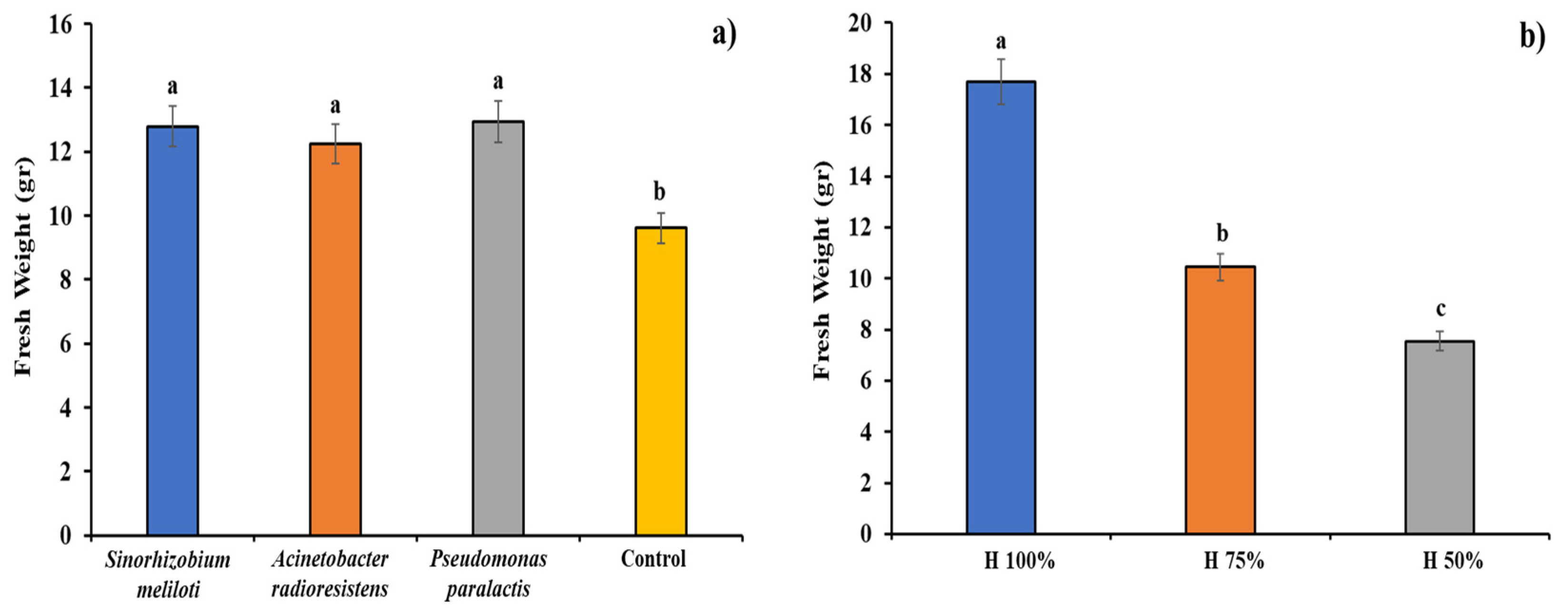 Microbiolres 15 00102 g005