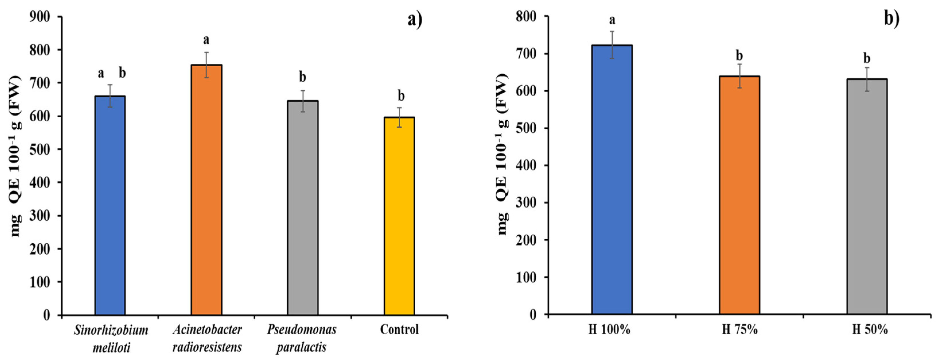 Microbiolres 15 00102 g007