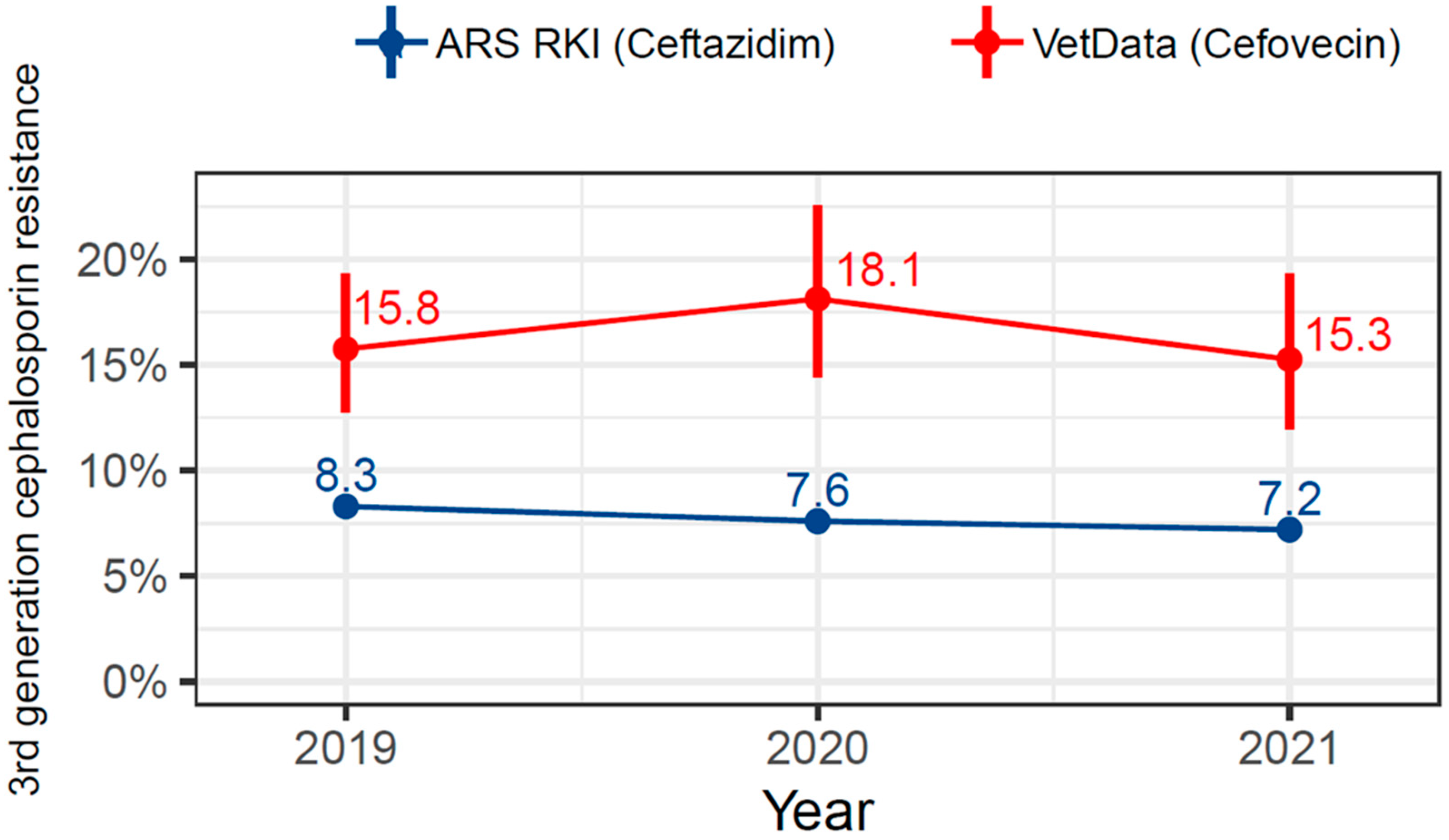 Microbiolres 15 00108 g004