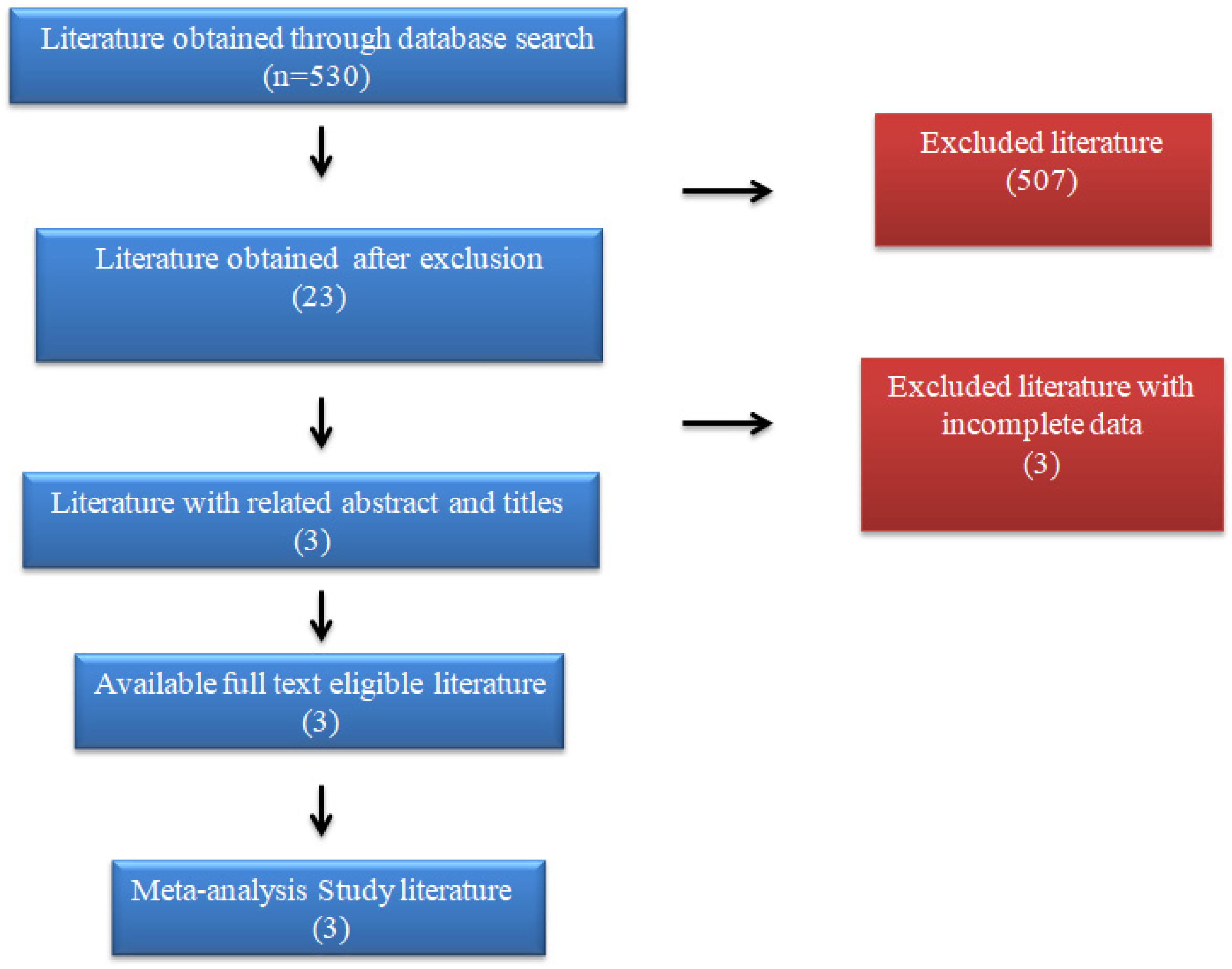Microbiolres 15 00109 g003